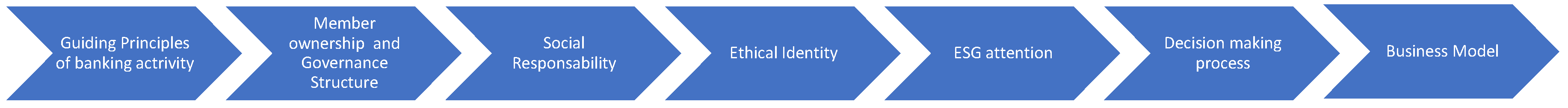 Preprints 153951 g001