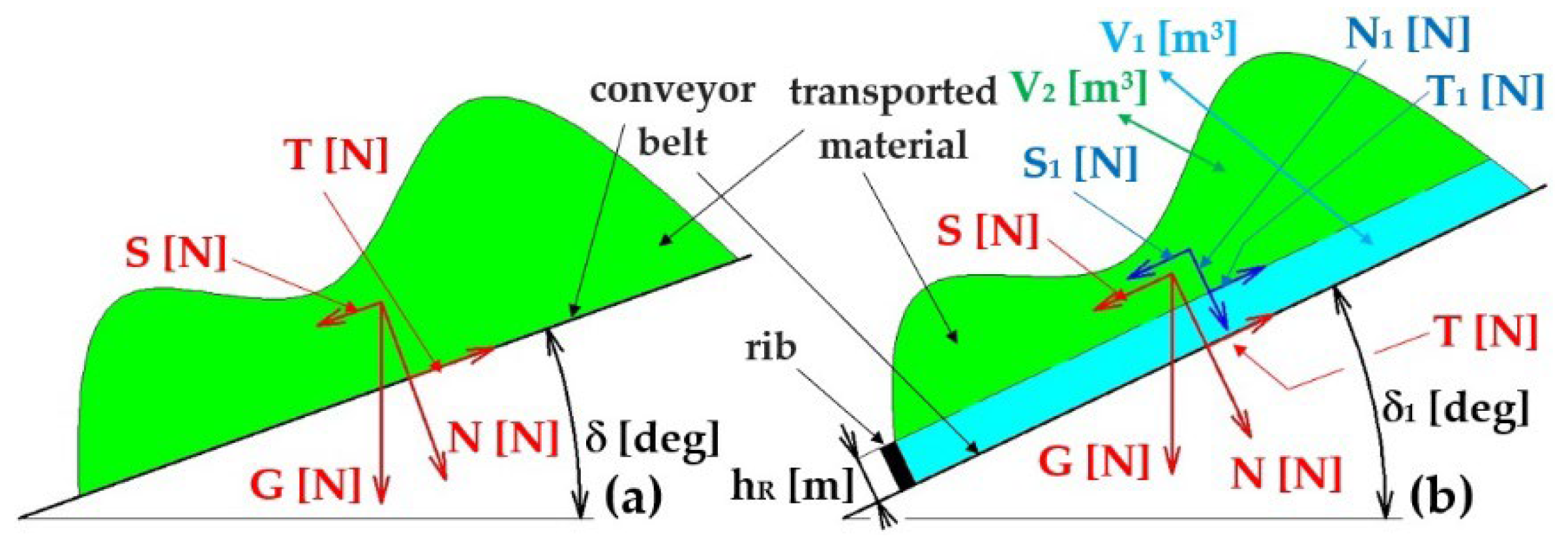 Preprints 194517 g001