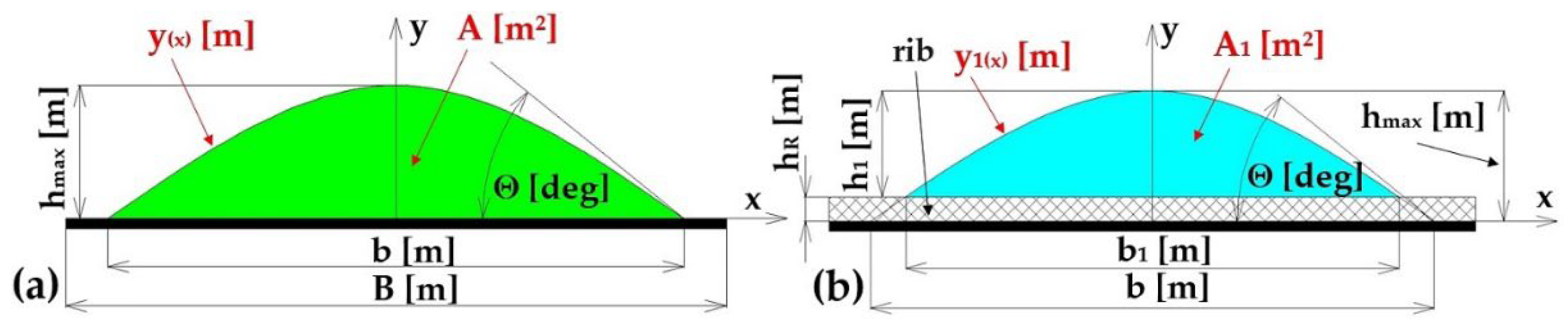 Preprints 194517 g002