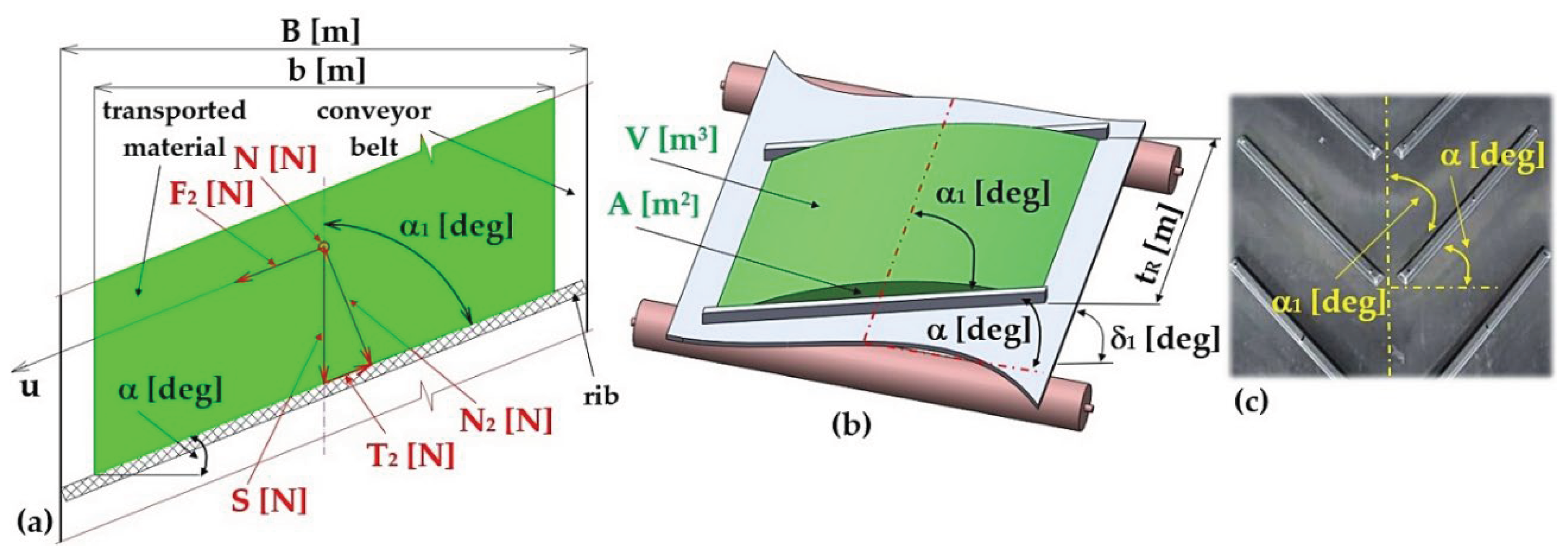 Preprints 194517 g003