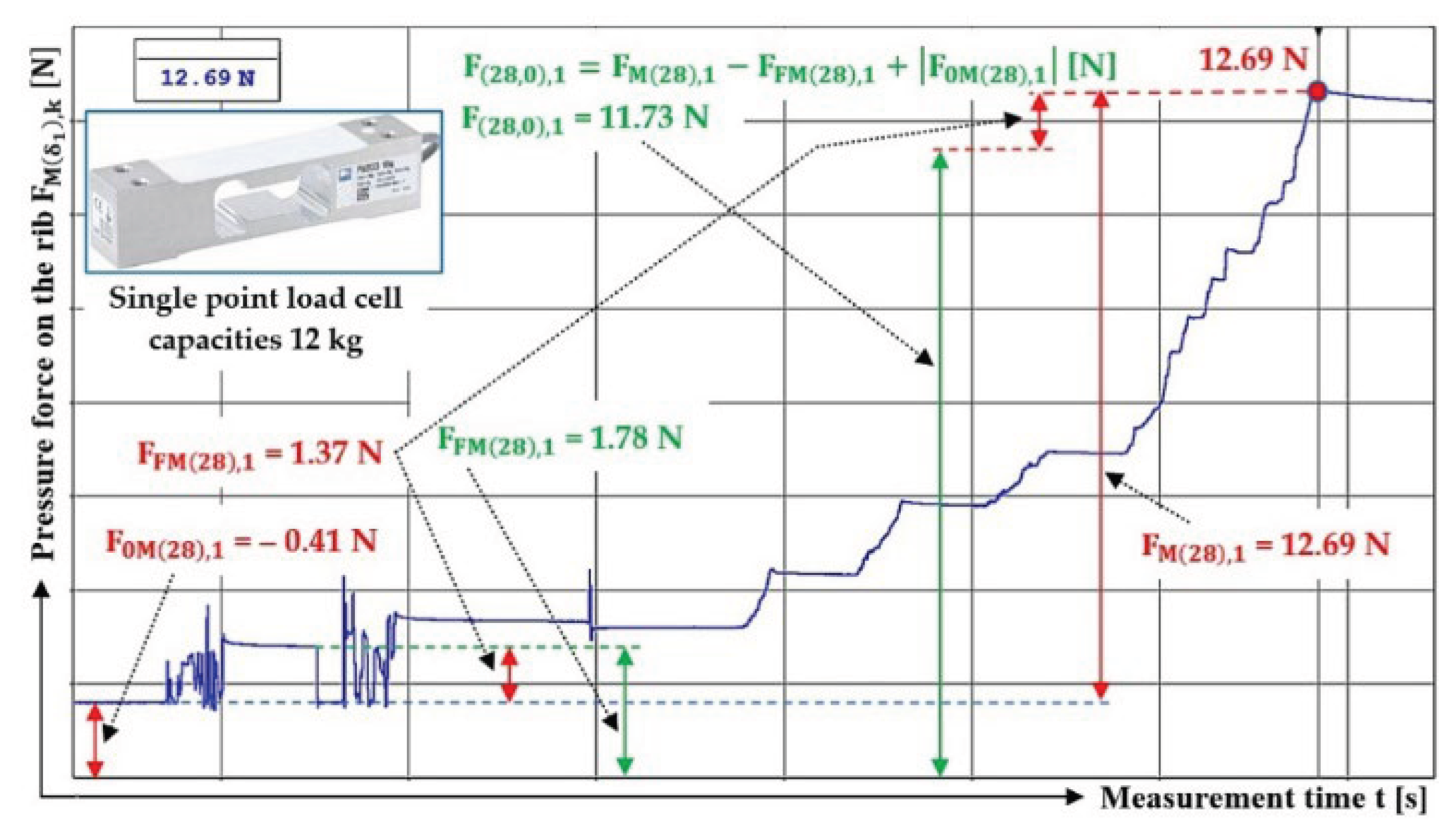 Preprints 194517 g008