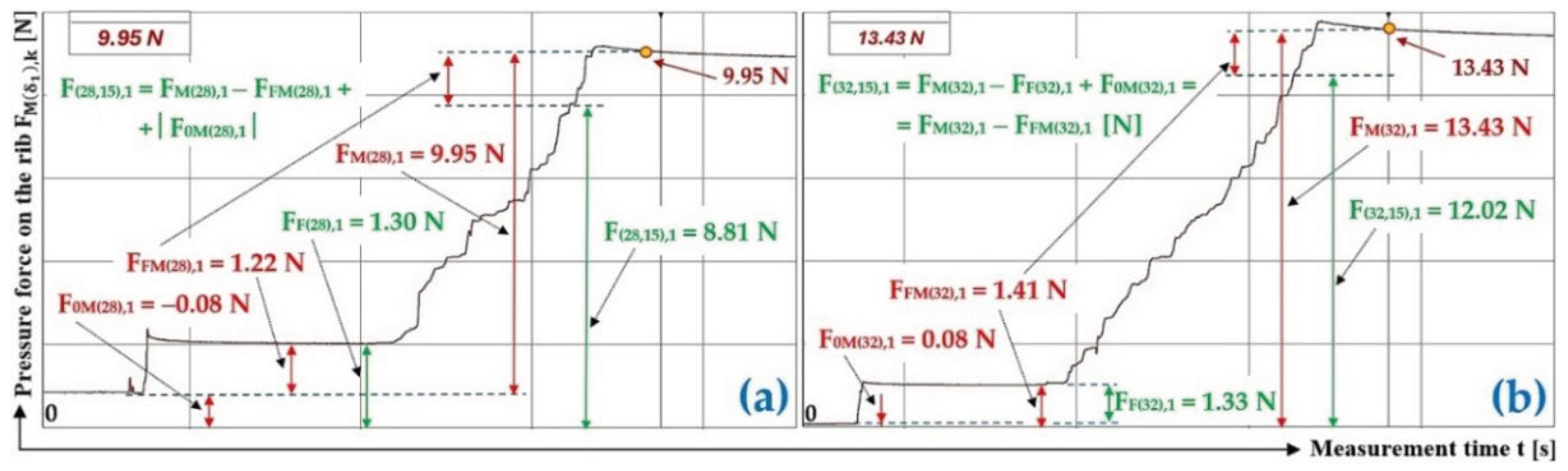 Preprints 194517 g011