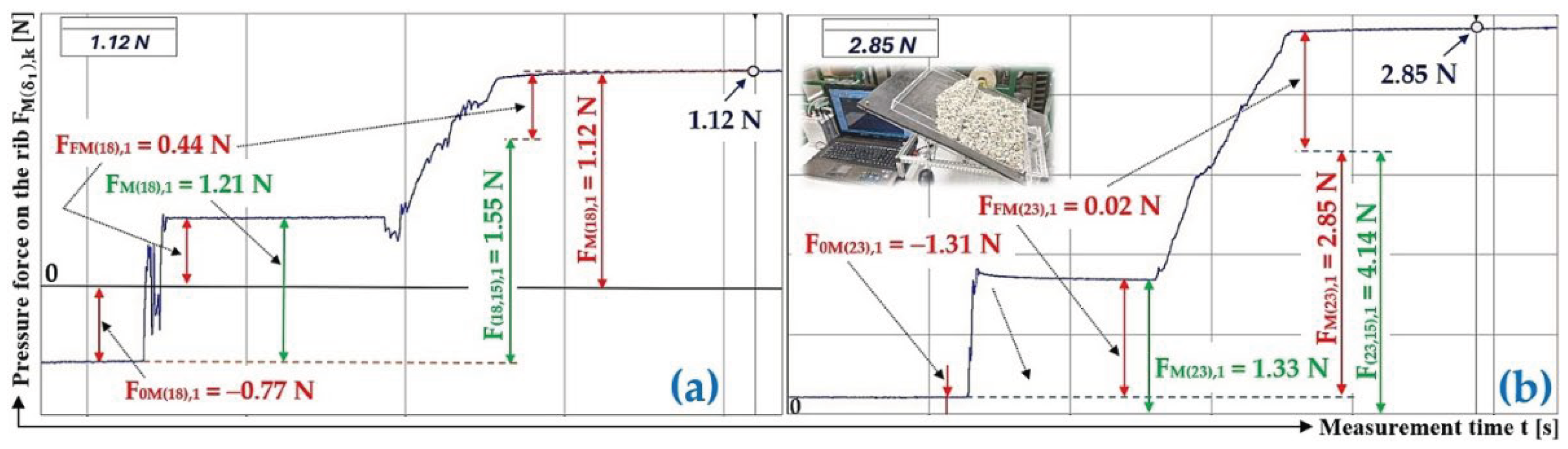 Preprints 194517 g013