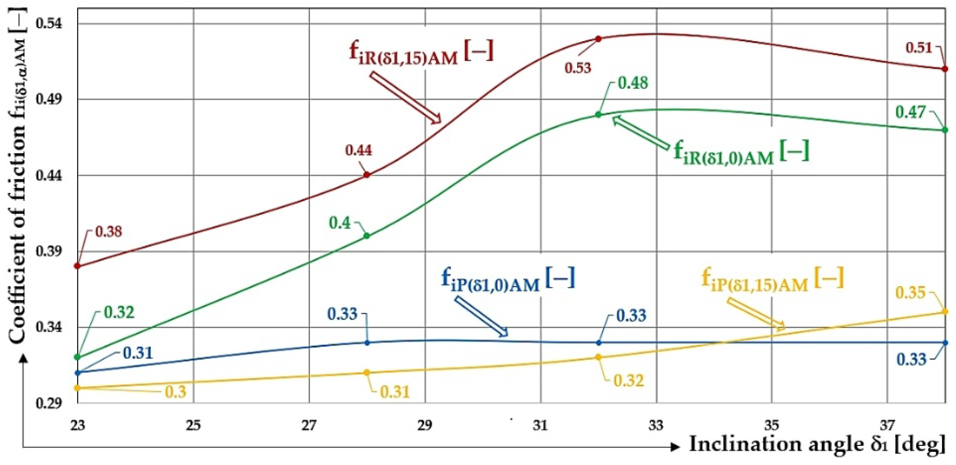Preprints 194517 g018