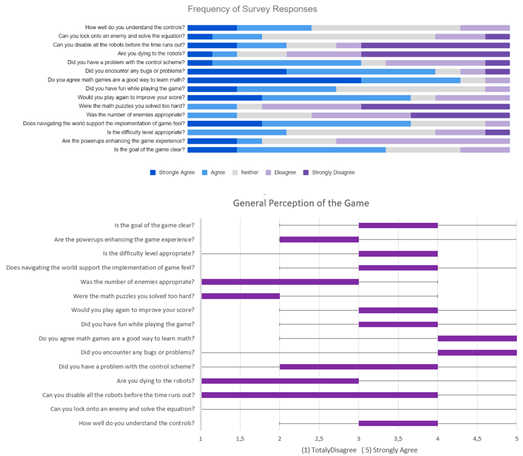 Preprints 67534 i002