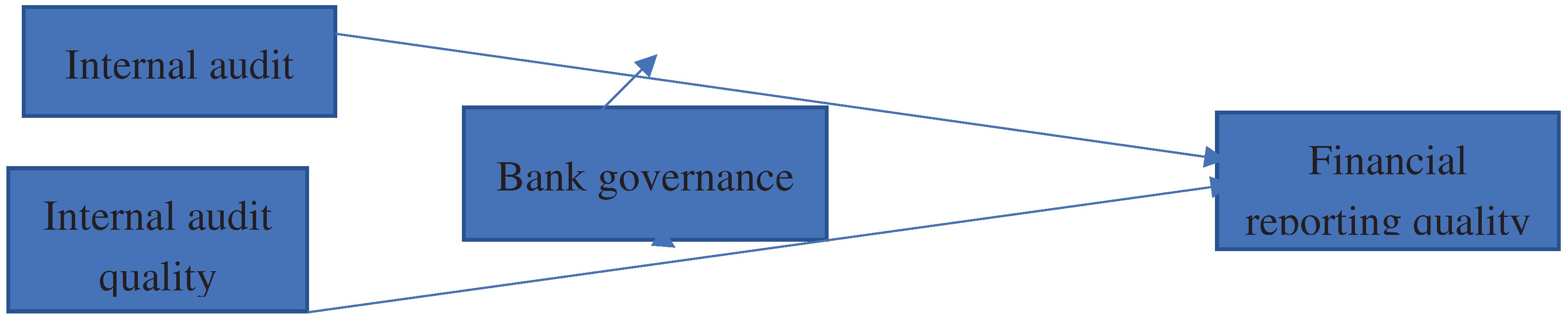 Preprints 98150 g001