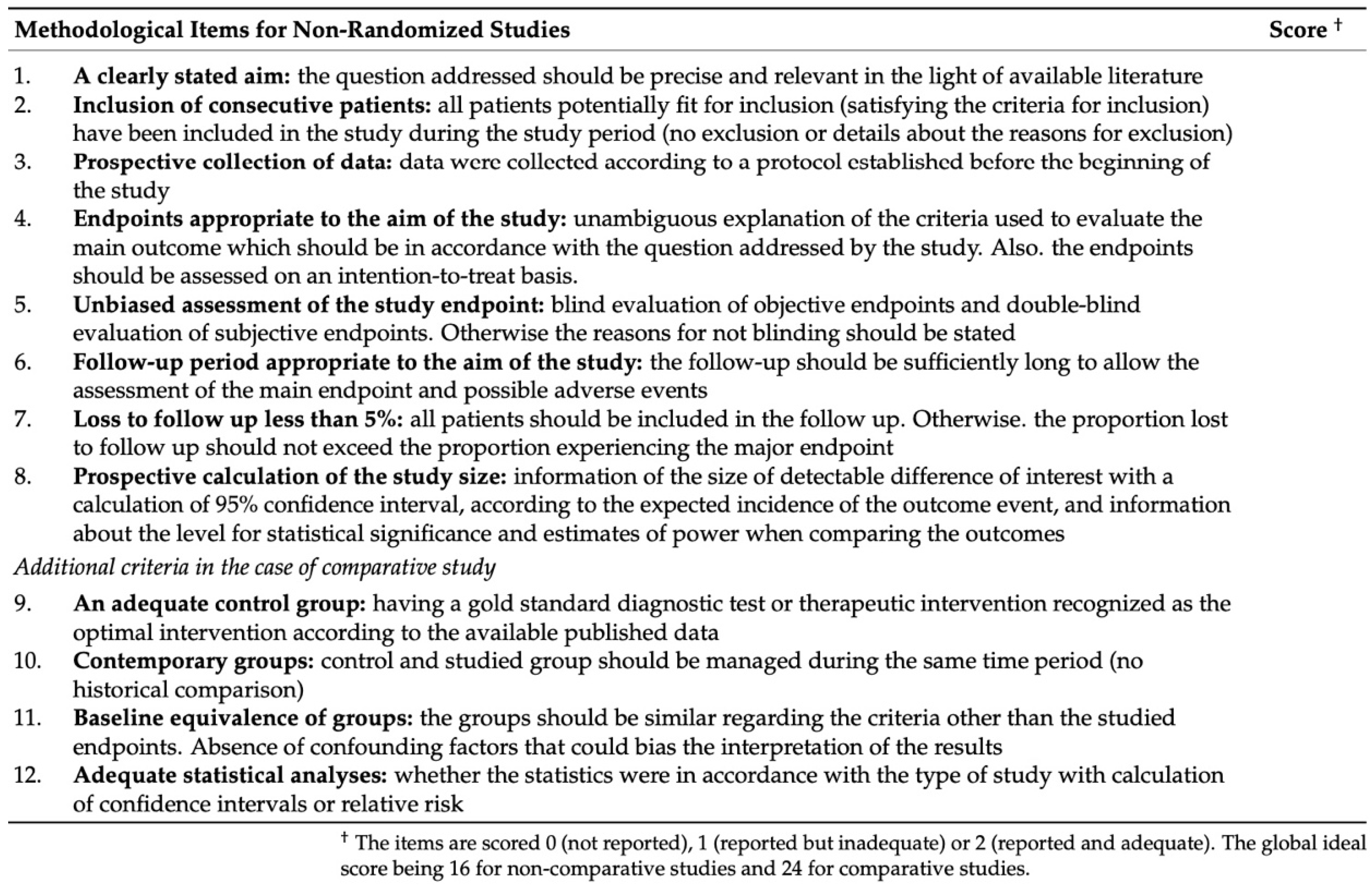 Preprints 144713 g001
