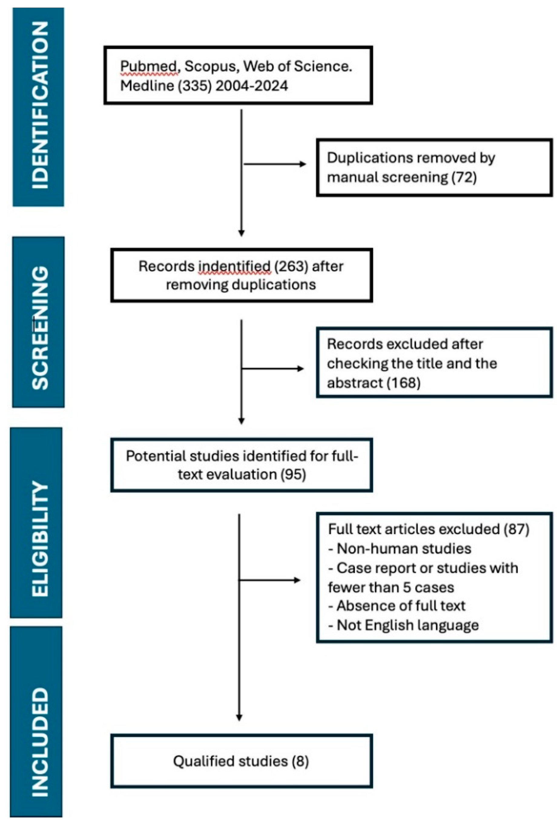 Preprints 144713 g002