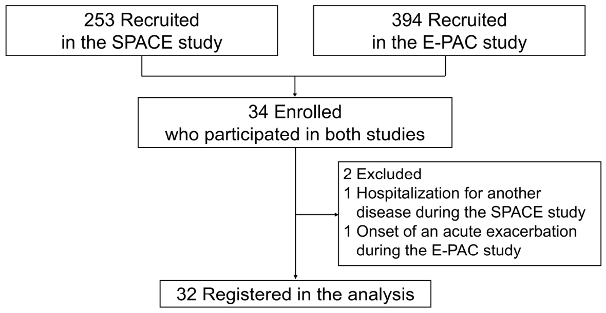 Preprints 229106 g001 Preprints 229106 g001