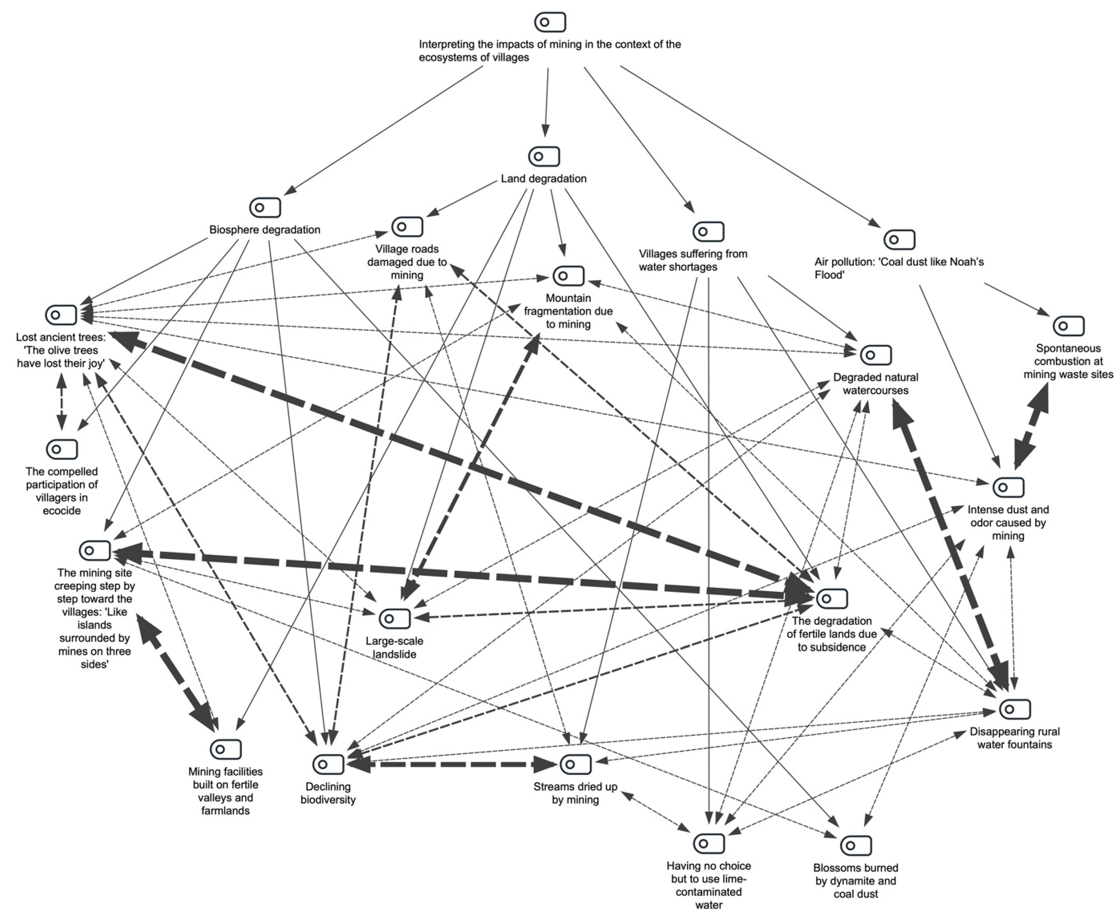 Preprints 169722 g001