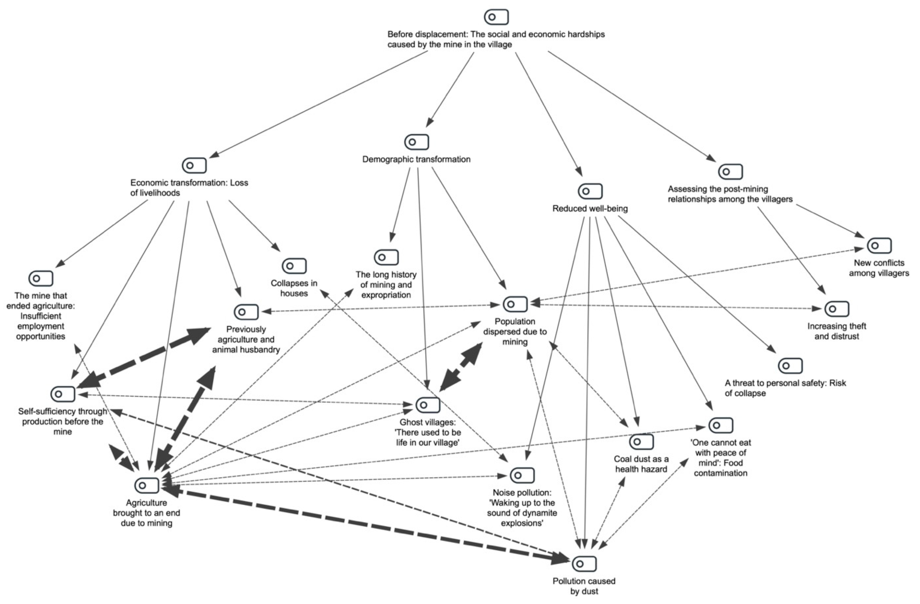 Preprints 169722 g002