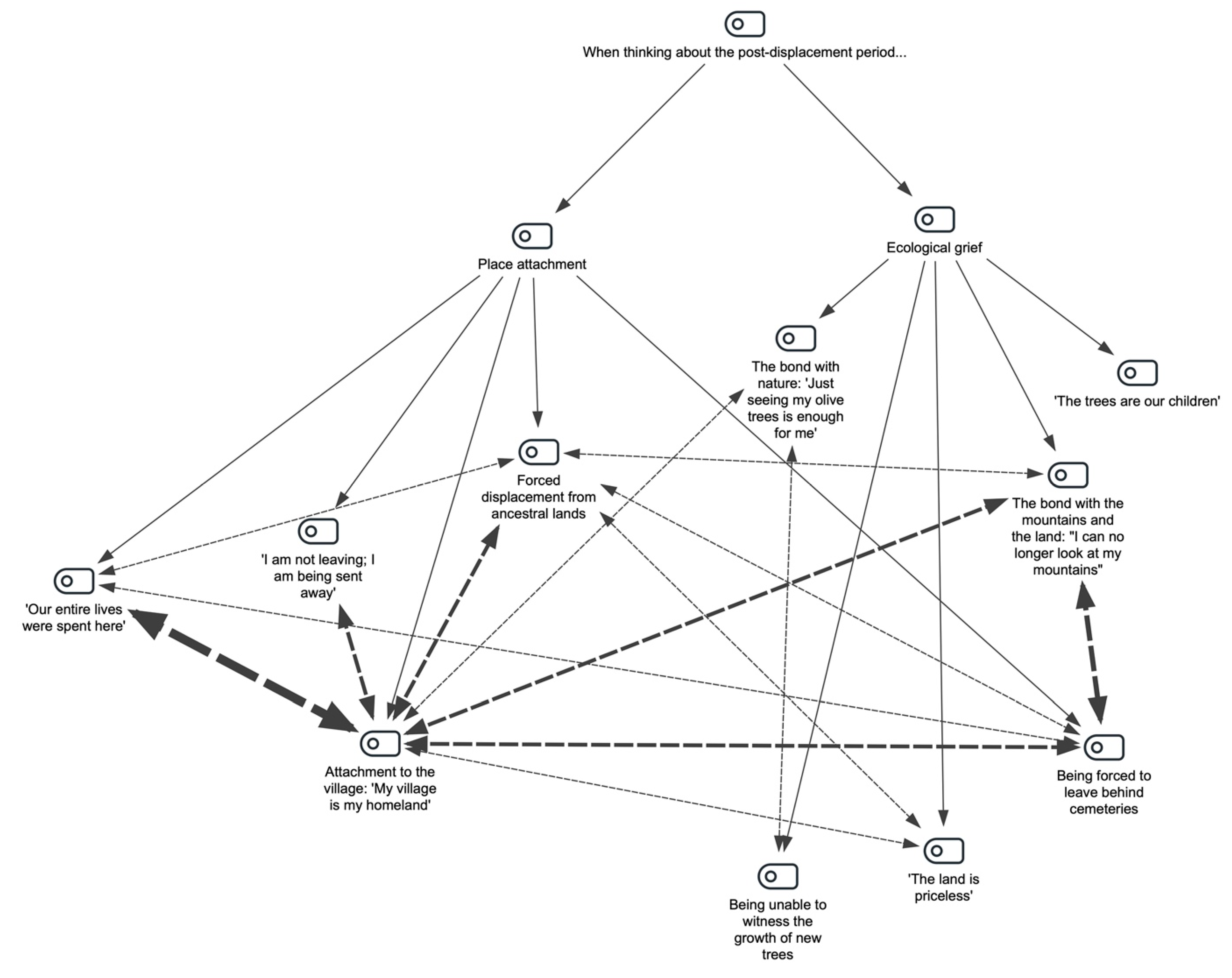 Preprints 169722 g003