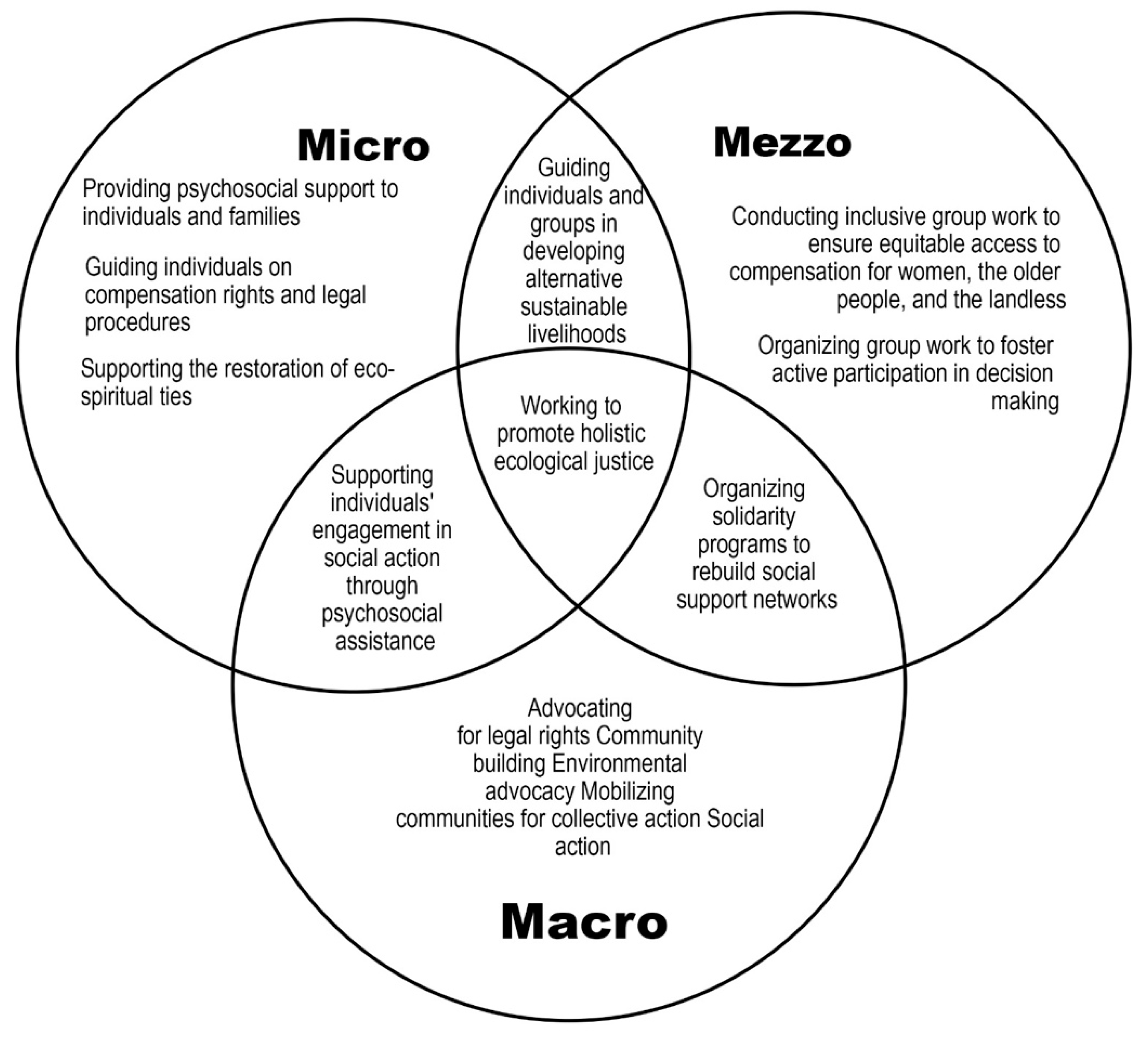 Preprints 169722 g006
