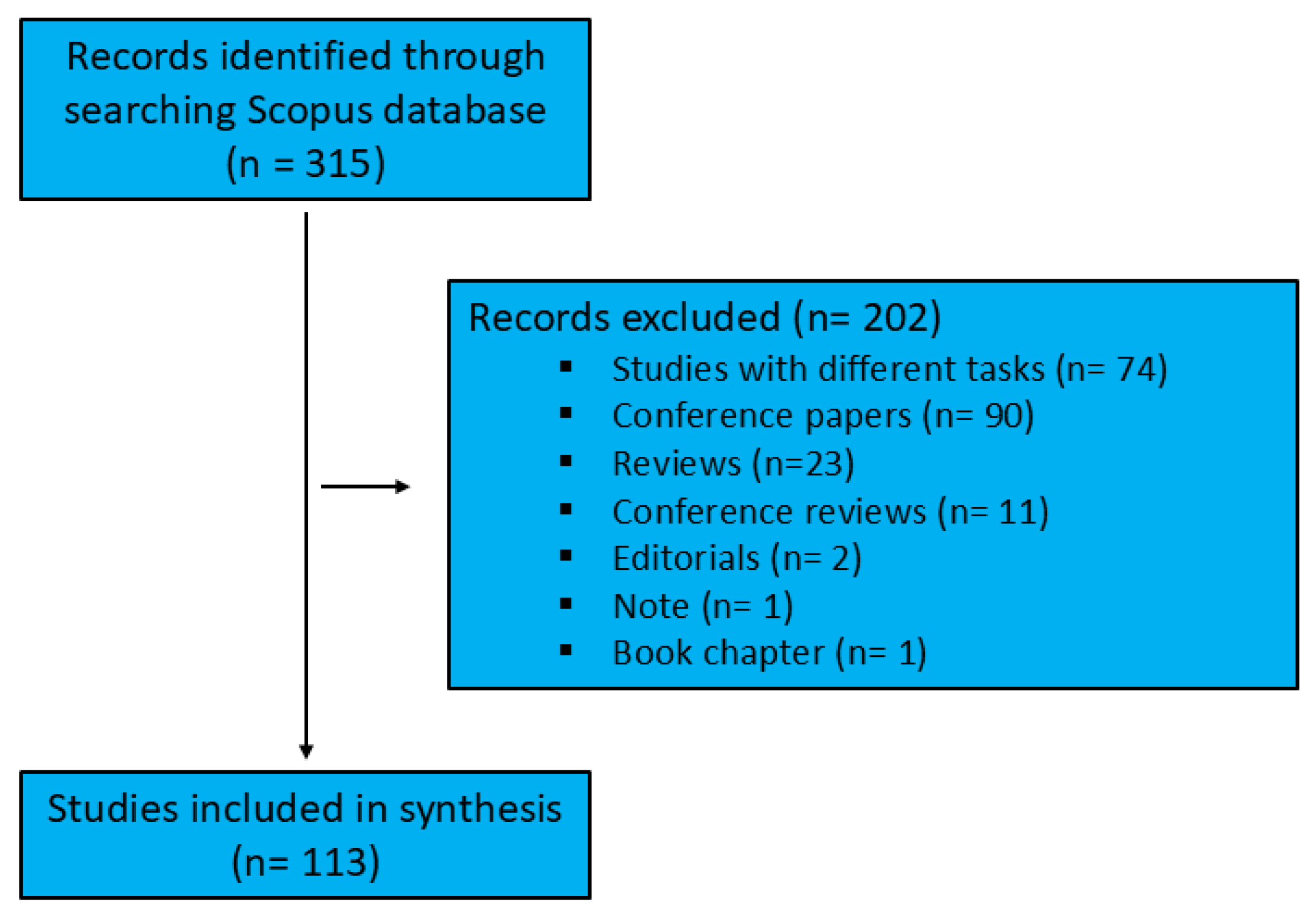 Preprints 147892 g001