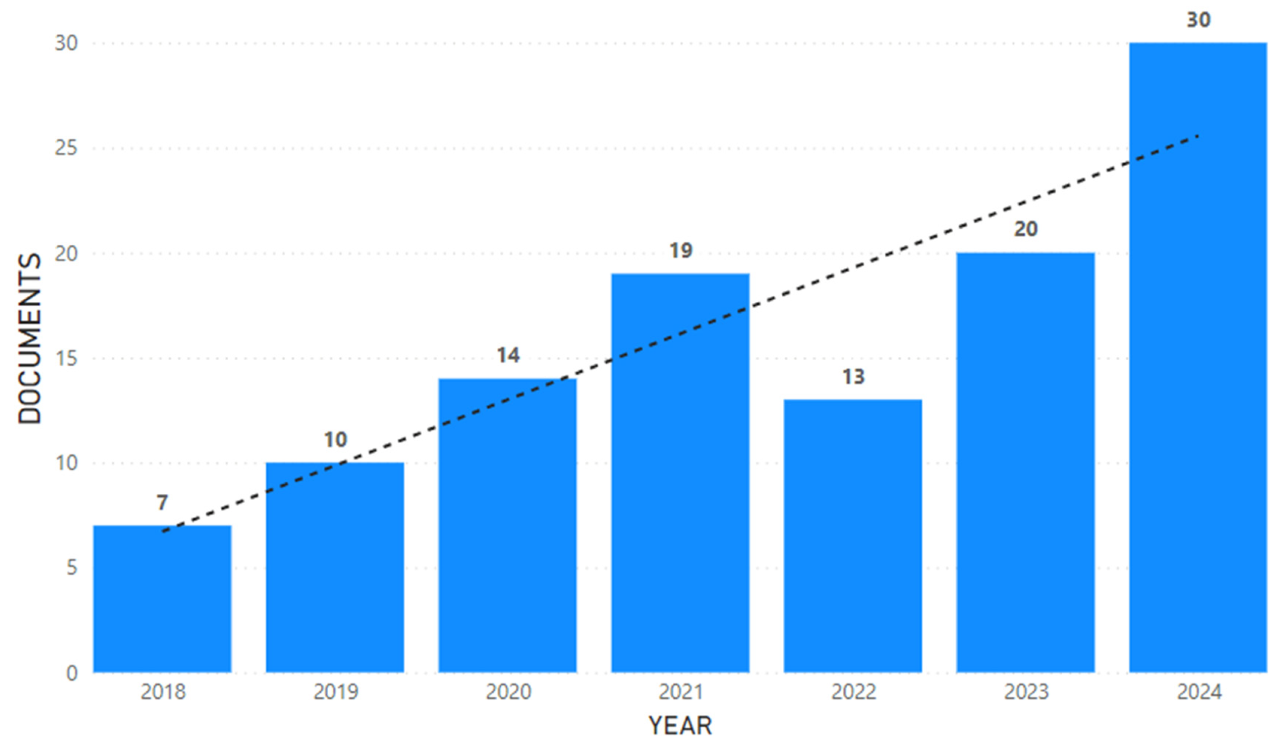 Preprints 147892 g002