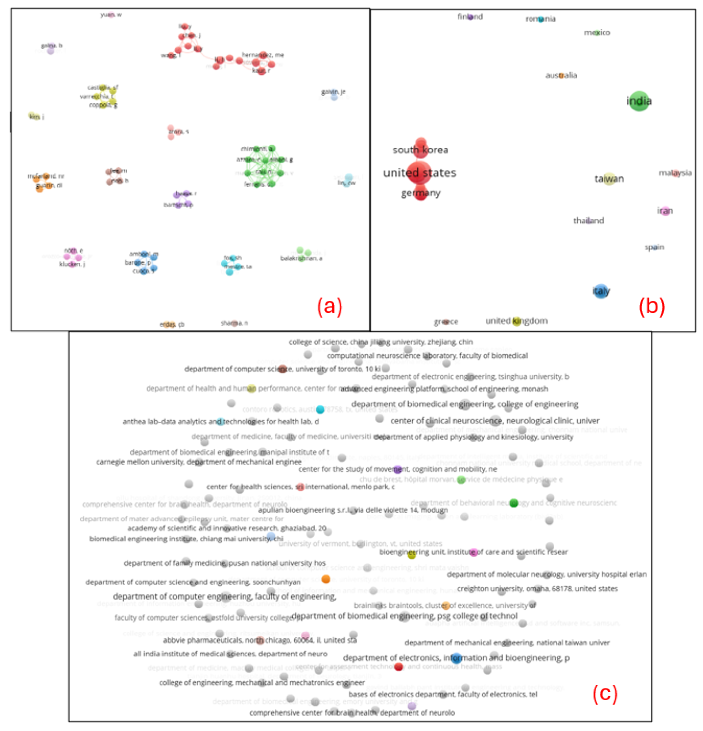 Preprints 147892 g003