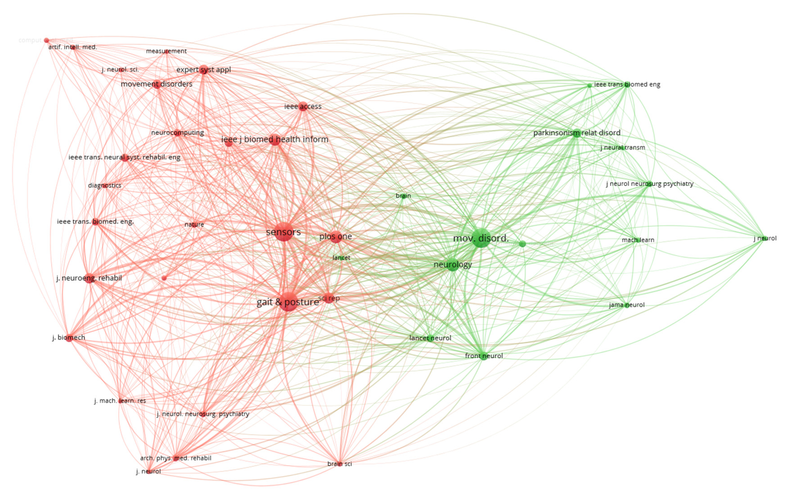 Preprints 147892 g004
