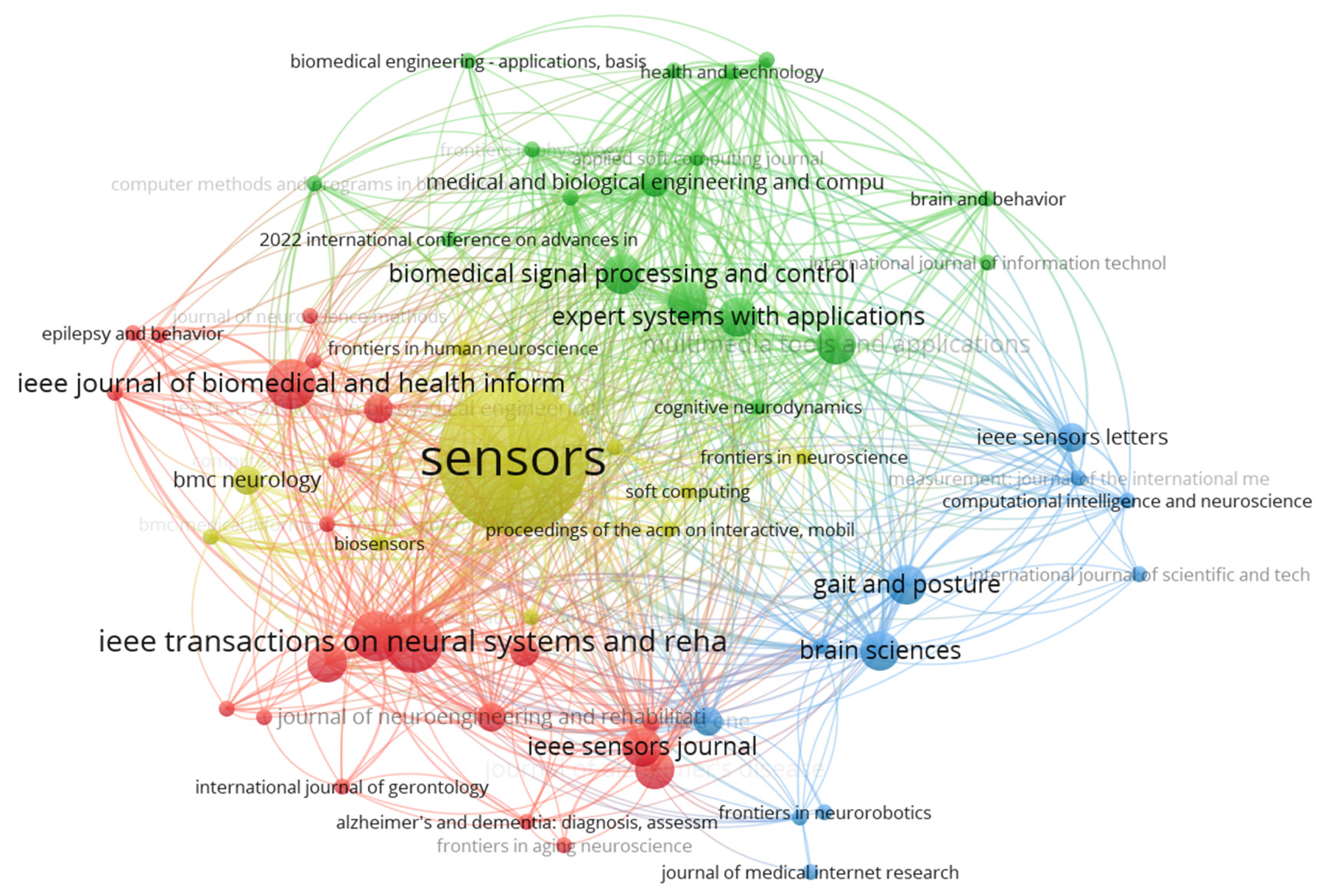 Preprints 147892 g005