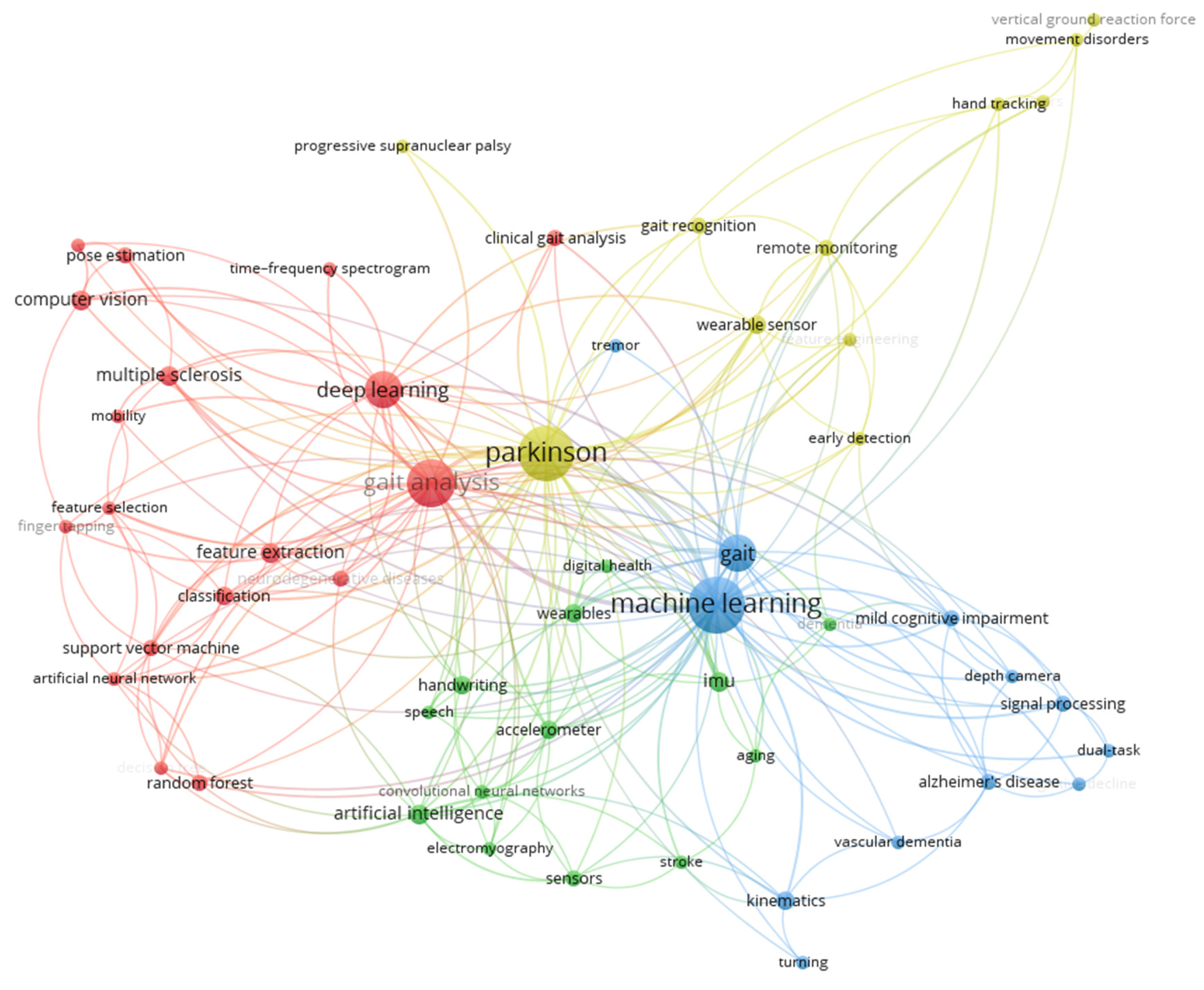 Preprints 147892 g006