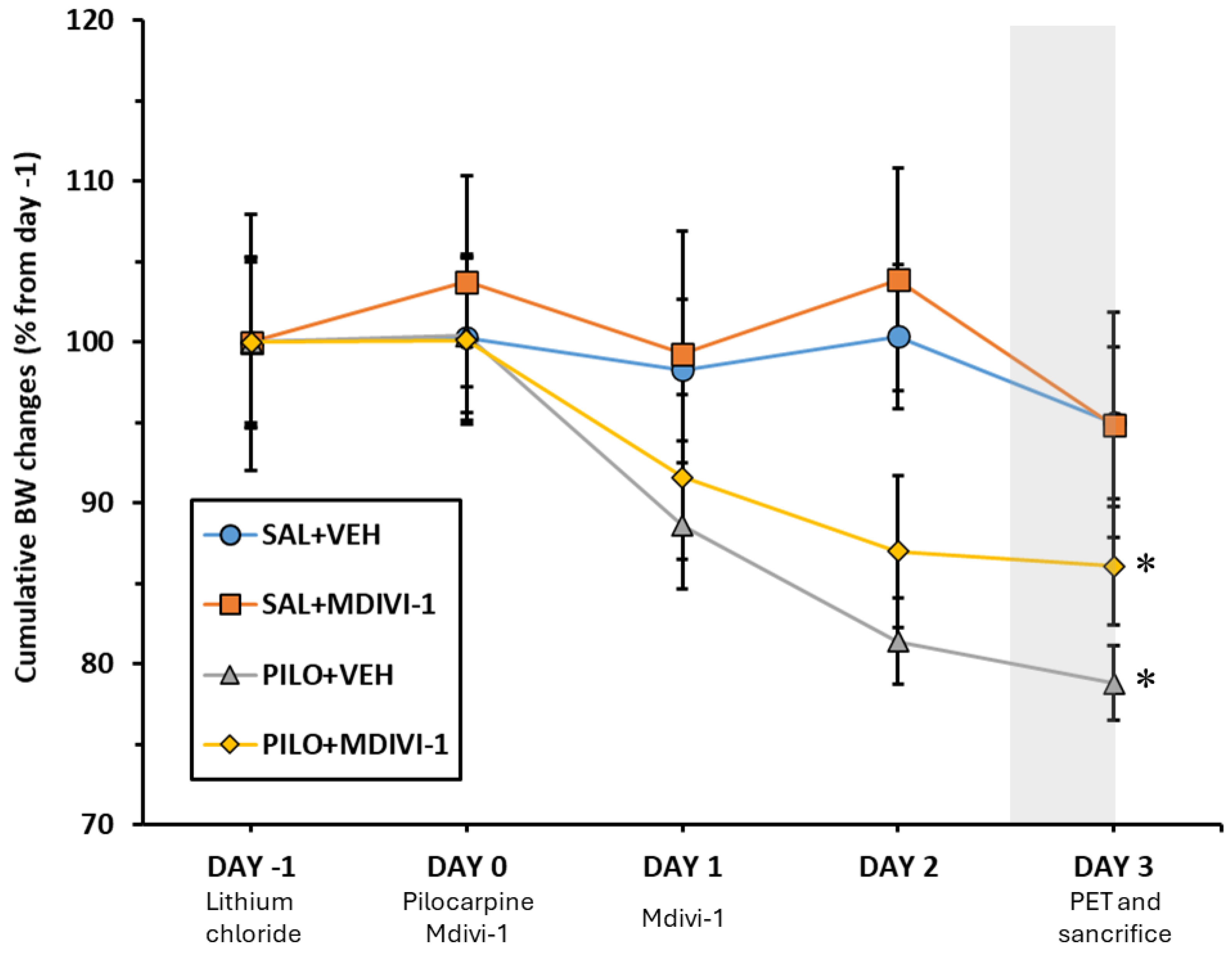 Preprints 169398 g002