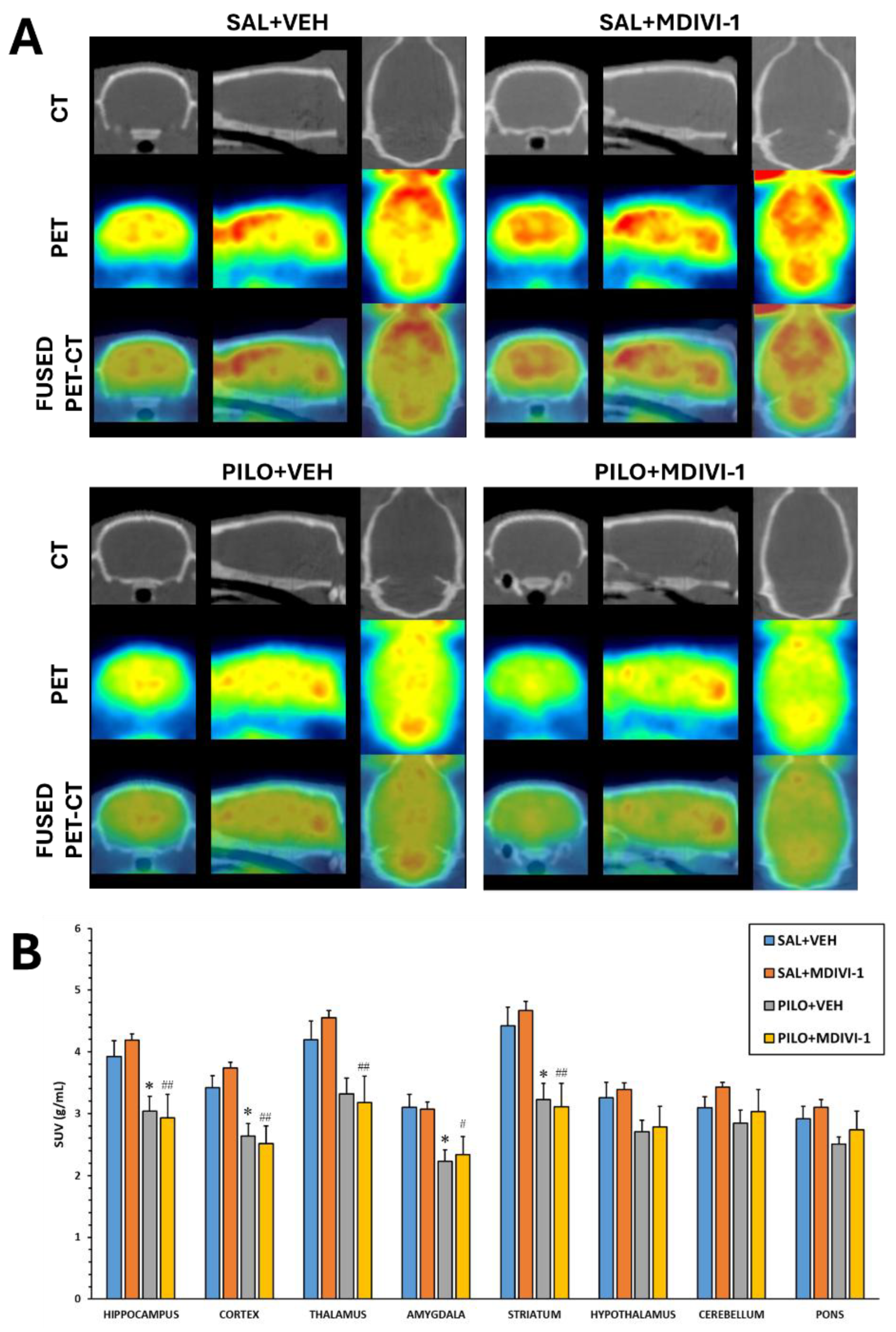 Preprints 169398 g003