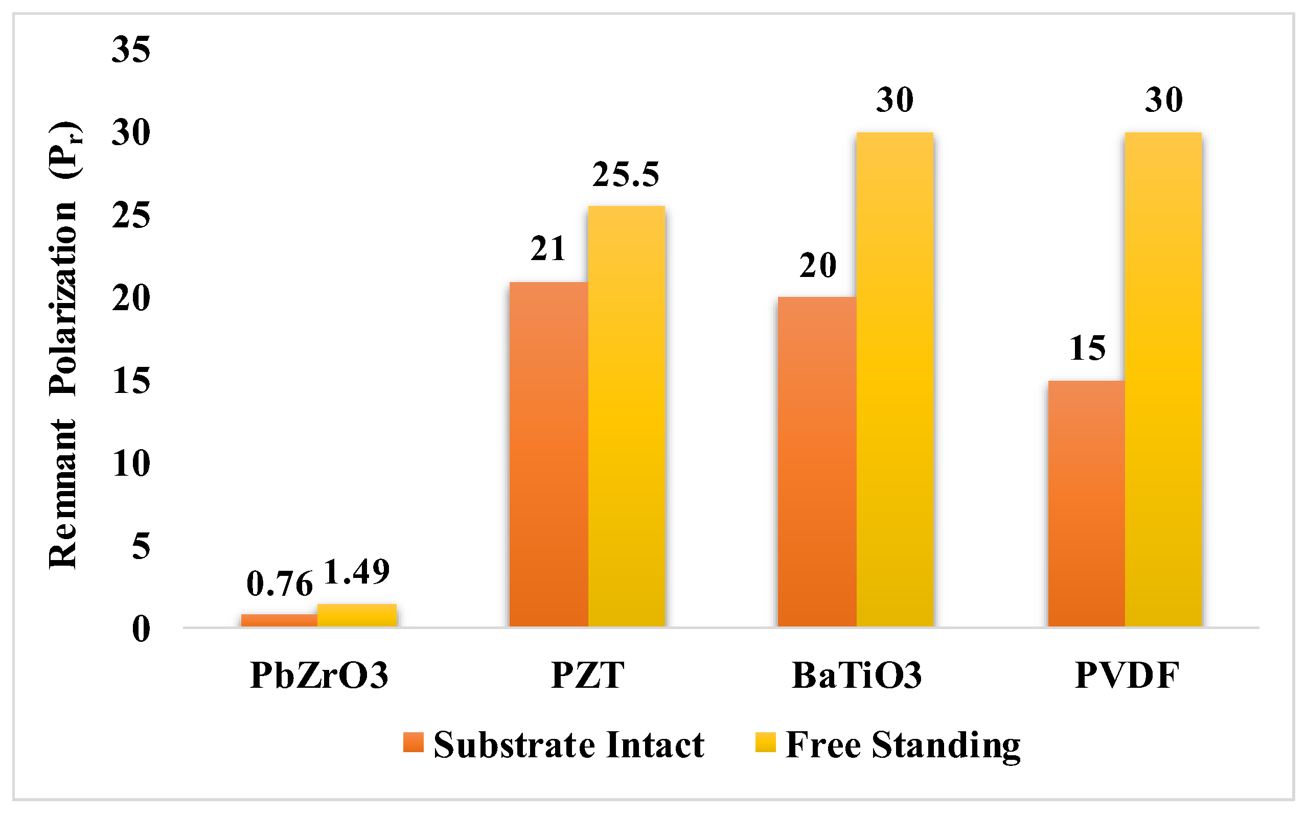 Preprints 144545 g004