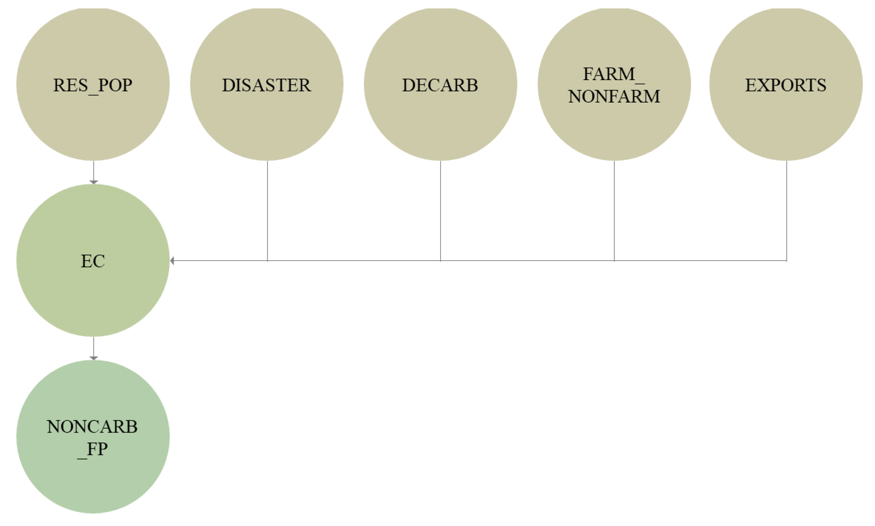 Preprints 179989 g001