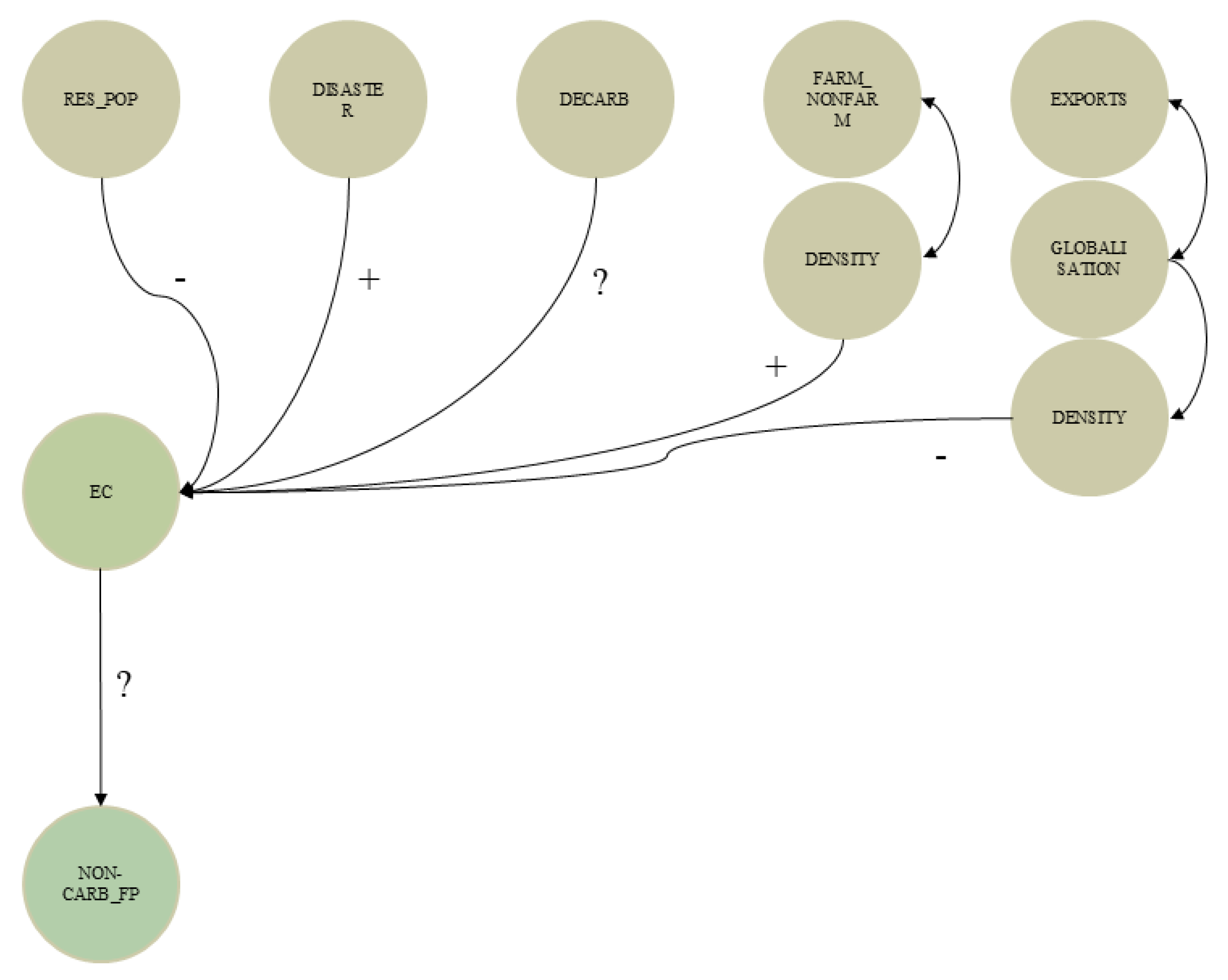 Preprints 179989 g002