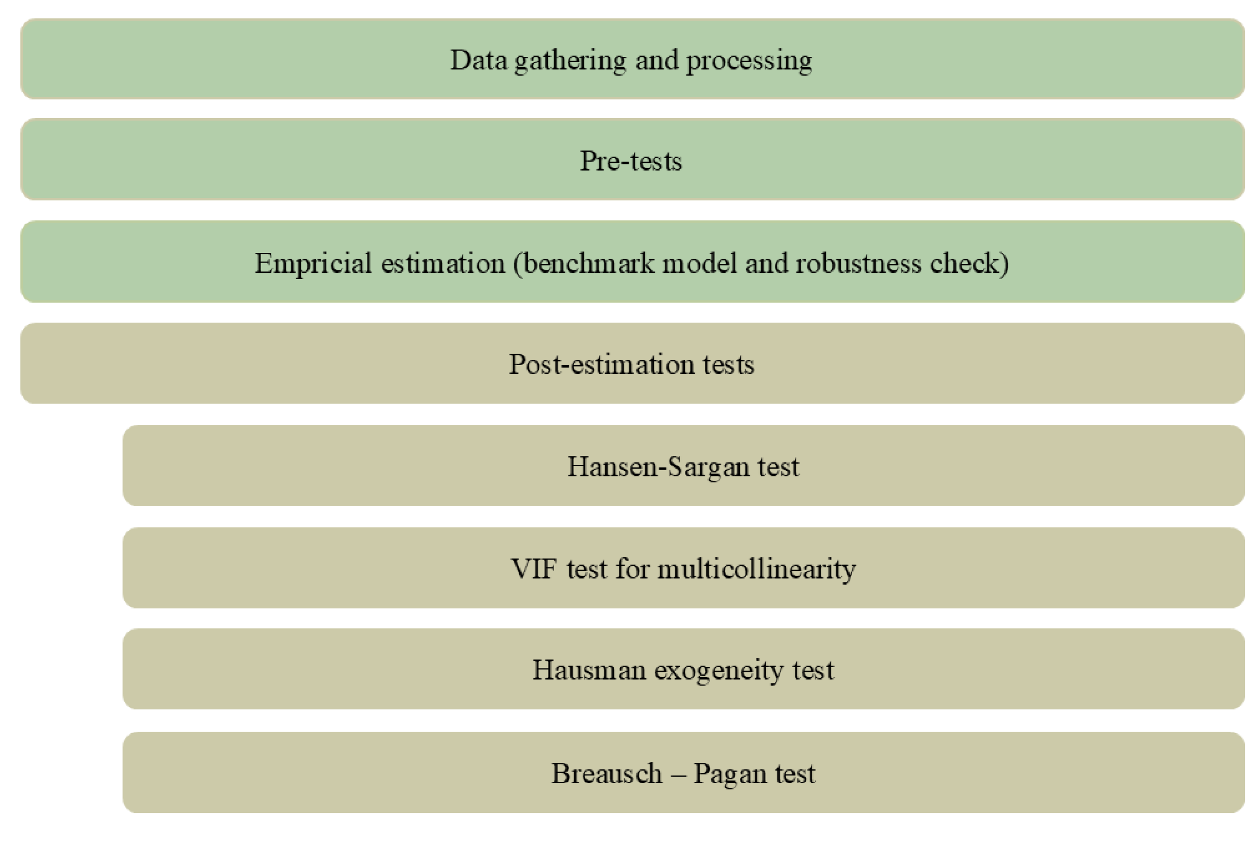 Preprints 179989 g003