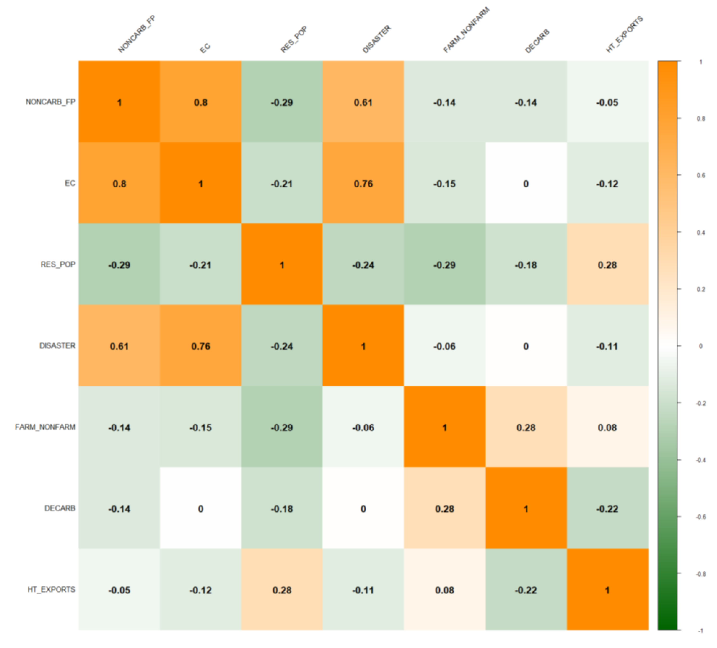 Preprints 179989 g004