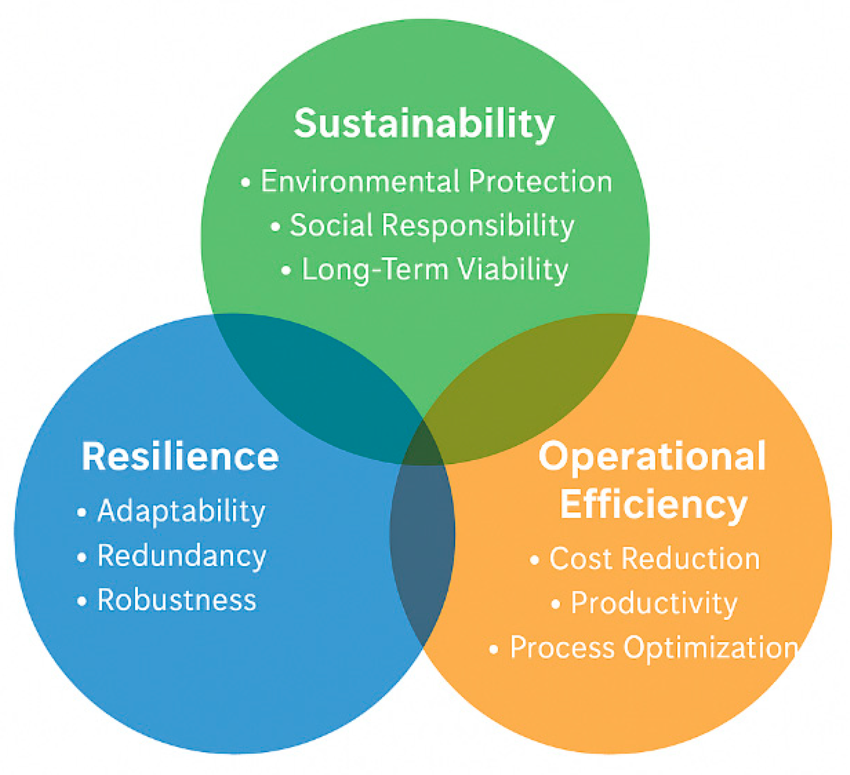 Preprints 162842 g002