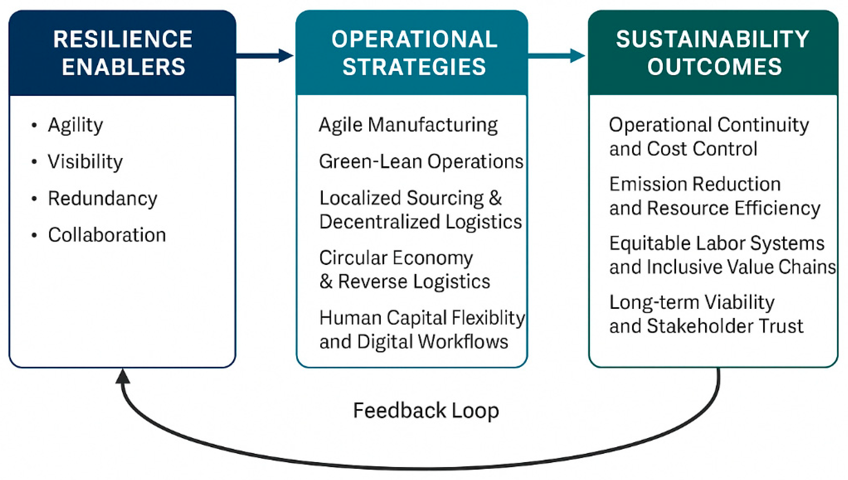 Preprints 162842 g003