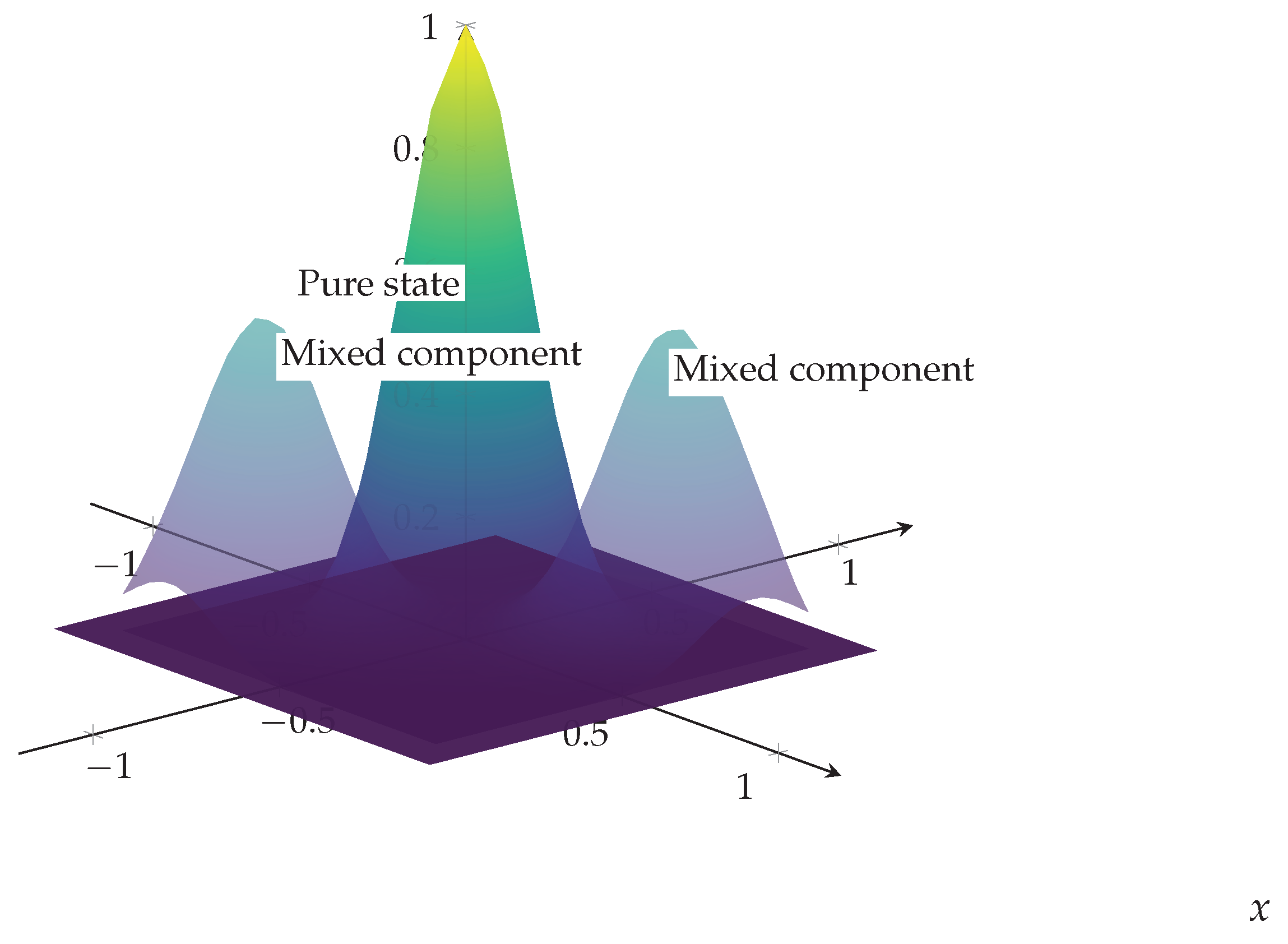 Preprints 177596 g001
