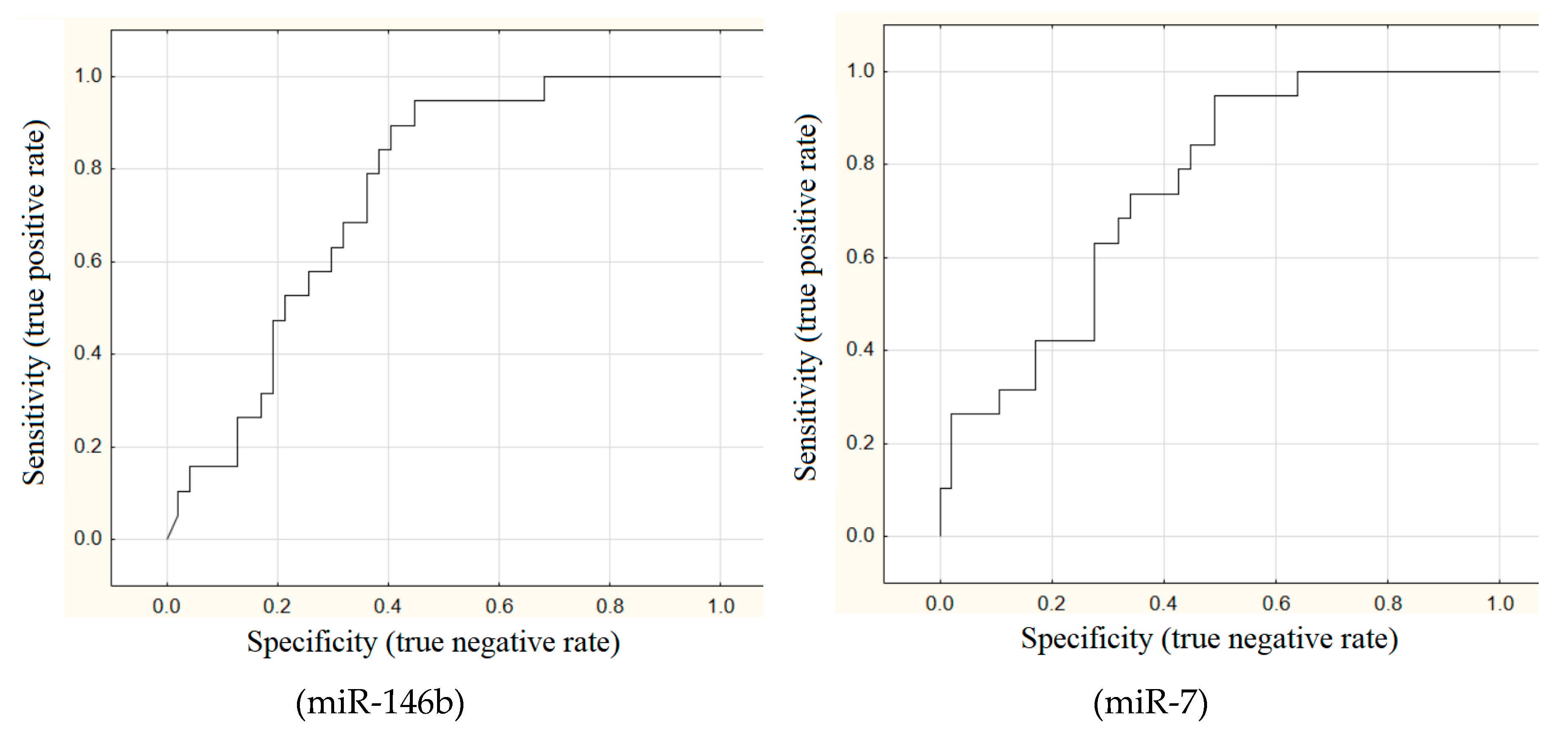 Preprints 144338 g001a