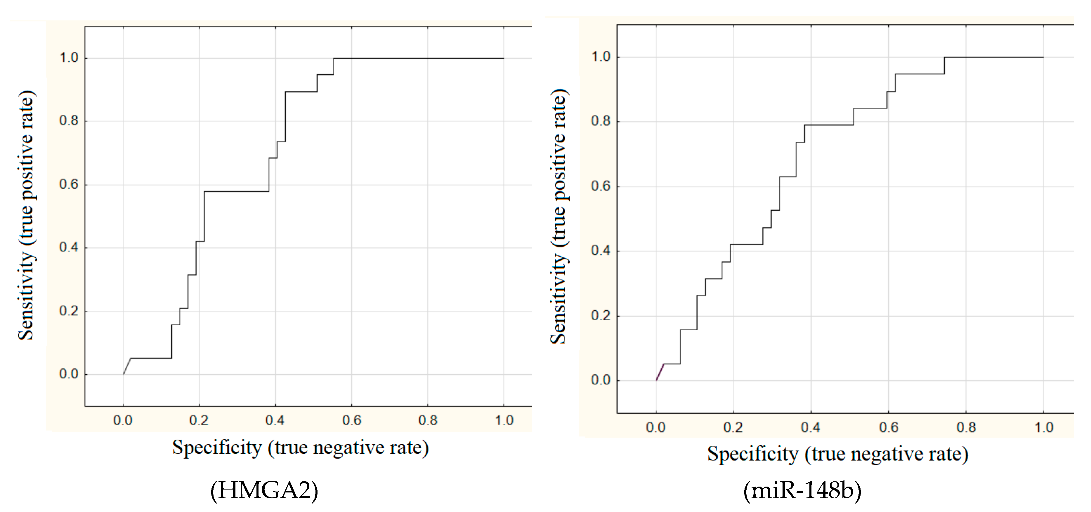 Preprints 144338 g001b
