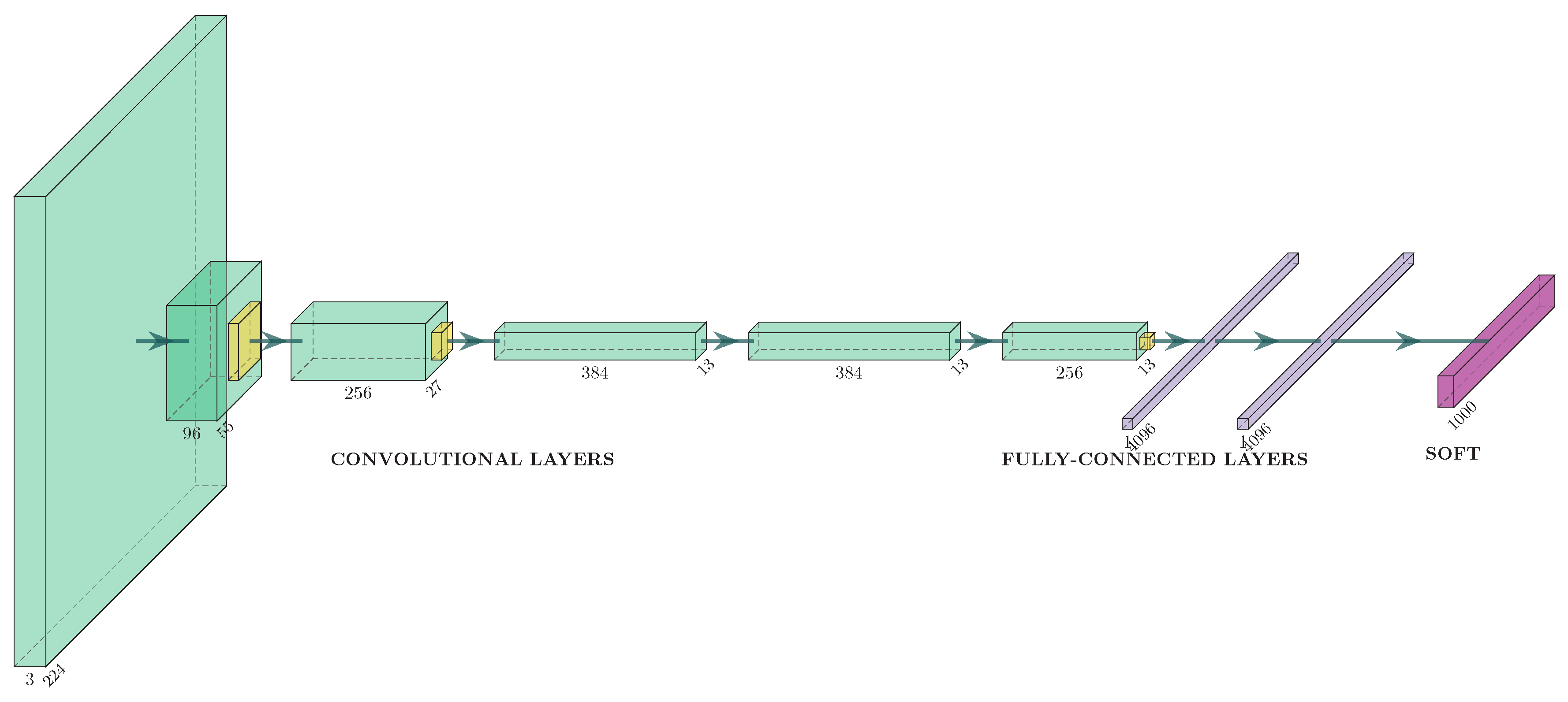 Preprints 141459 g001
