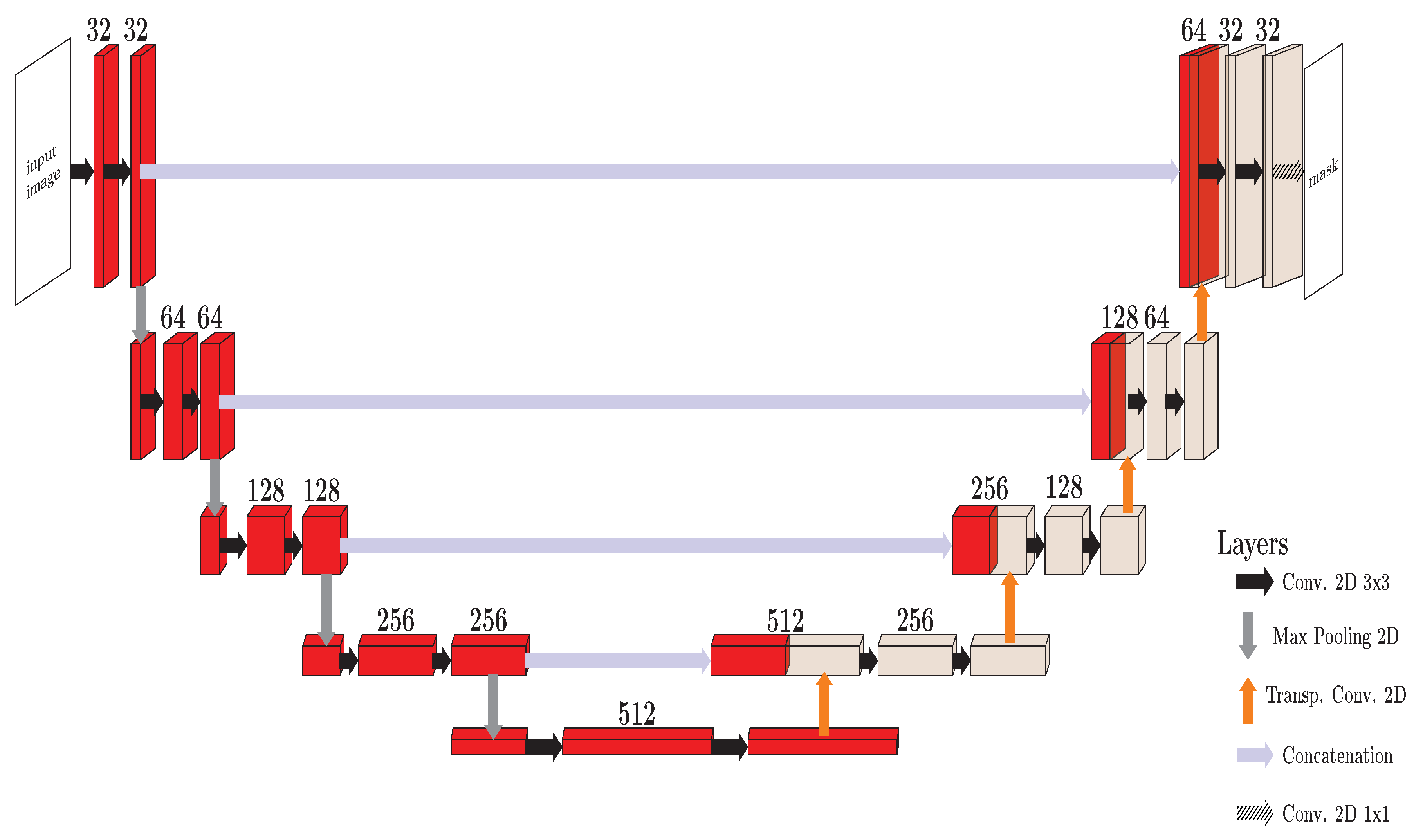 Preprints 141459 g002