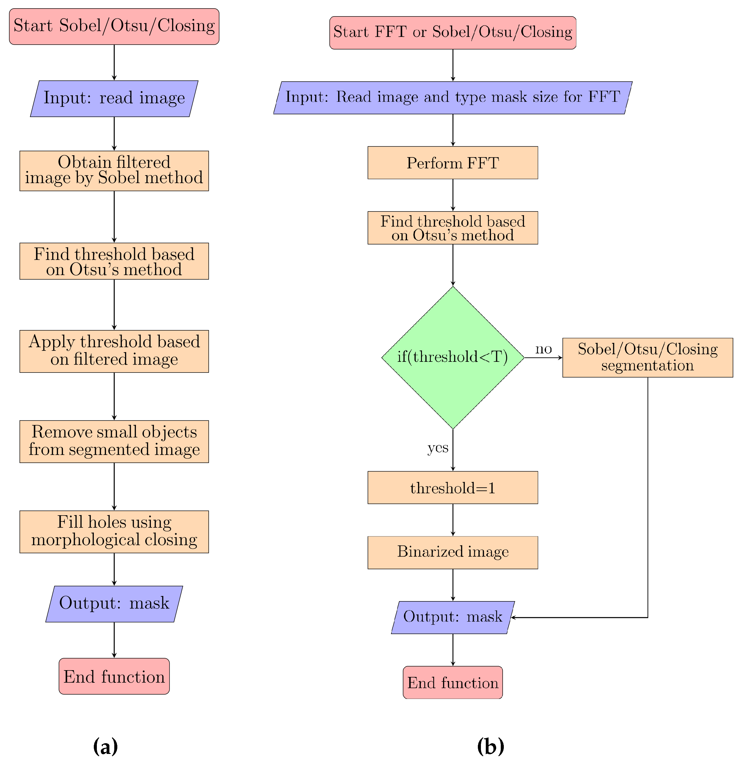 Preprints 141459 g006
