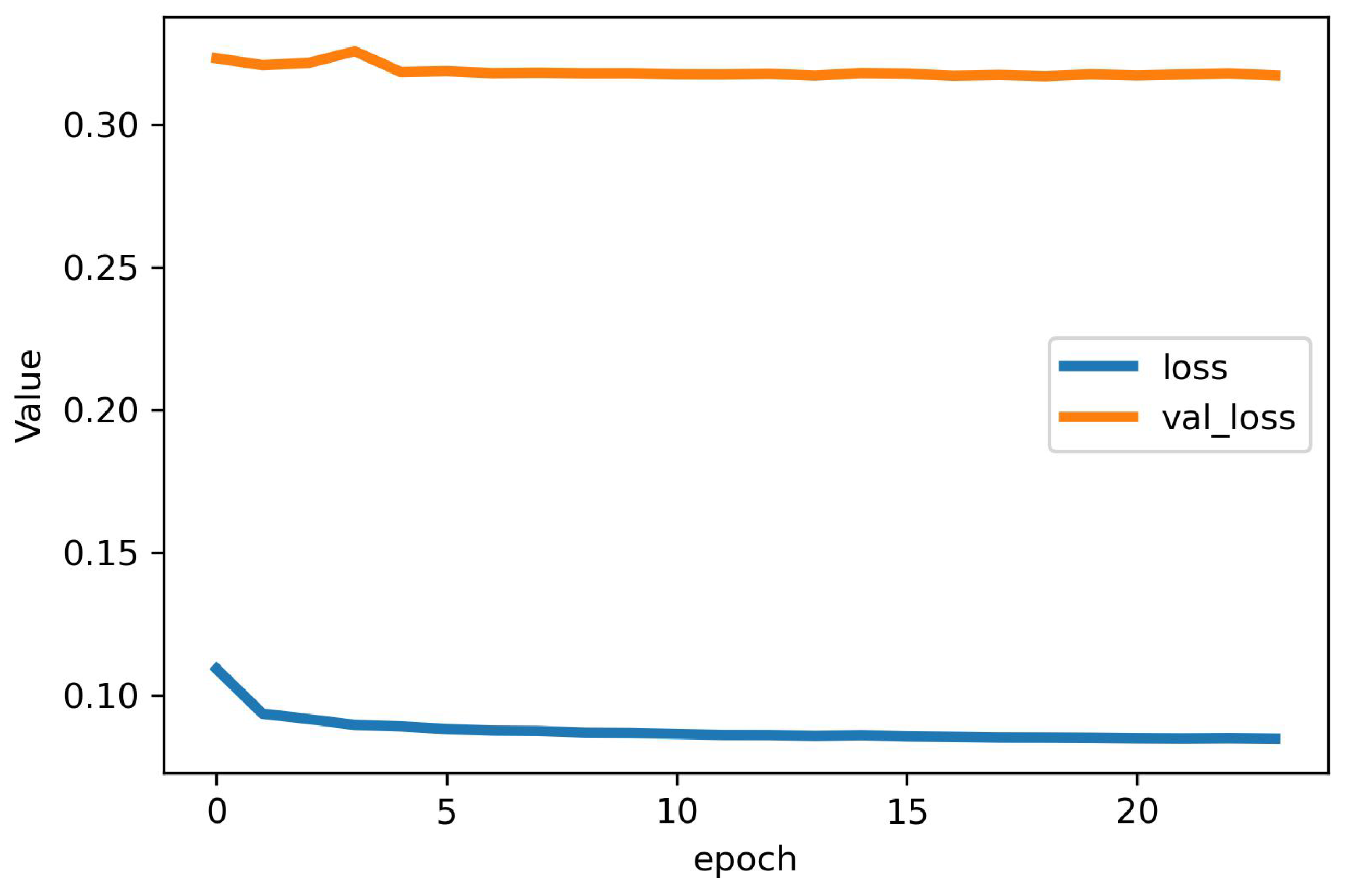 Preprints 141459 g009