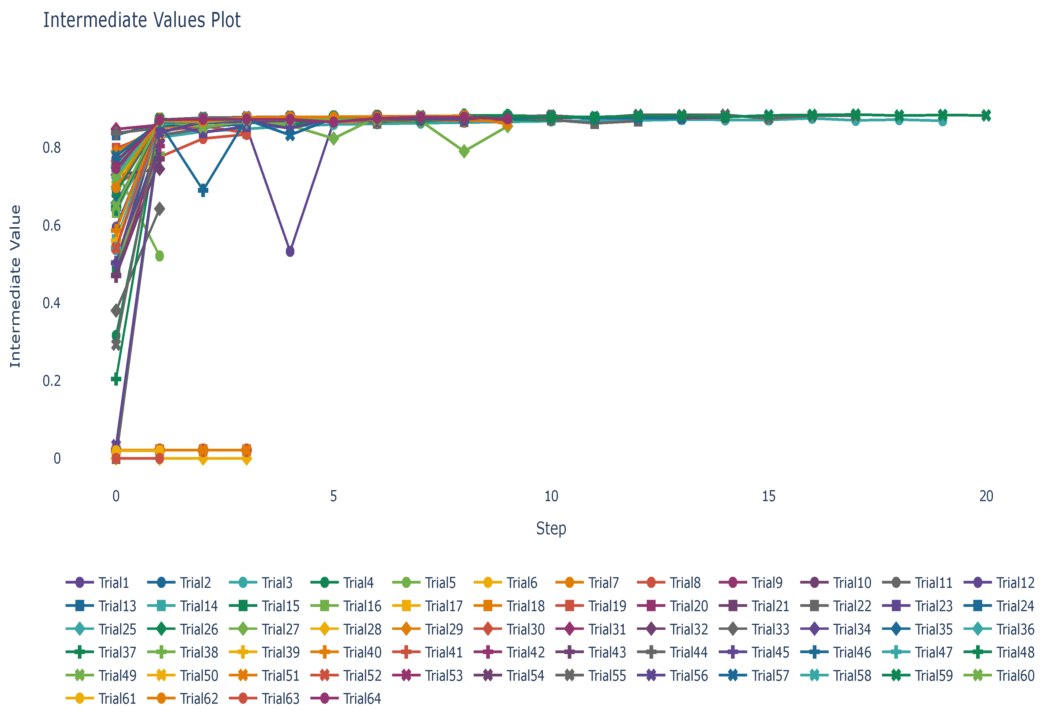 Preprints 141459 g010