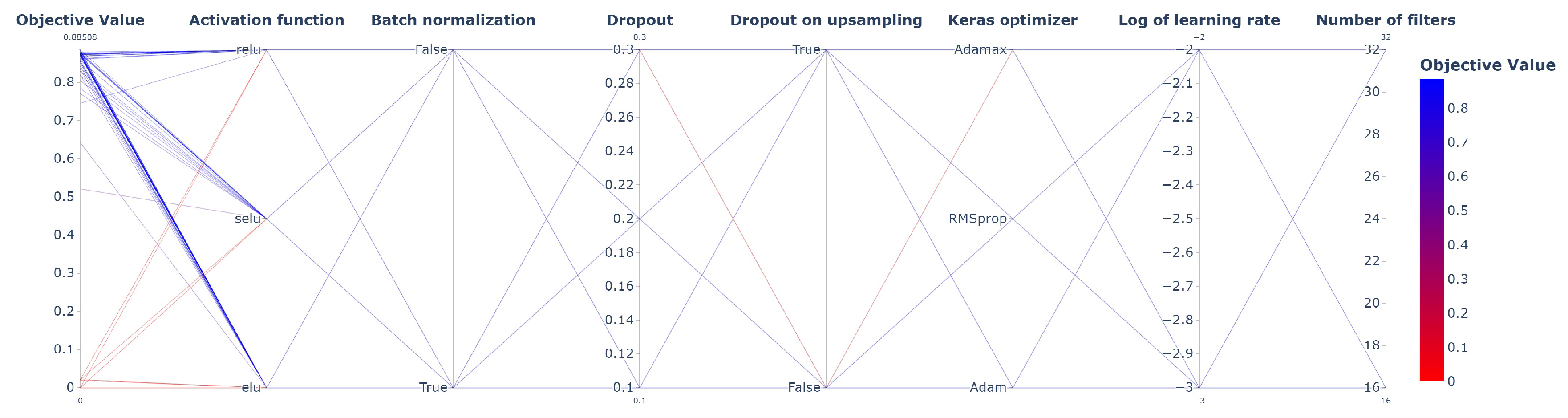 Preprints 141459 g011