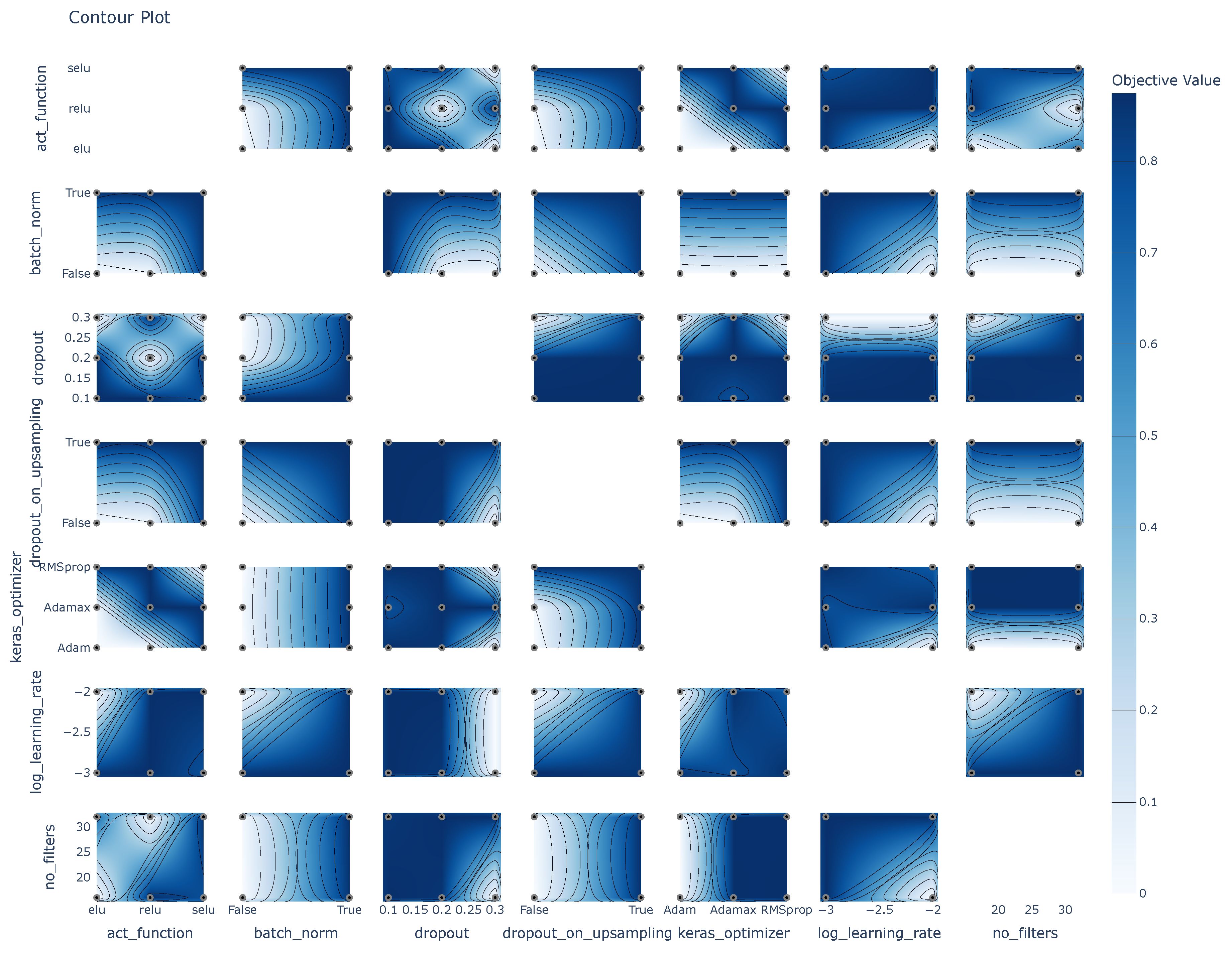 Preprints 141459 g013