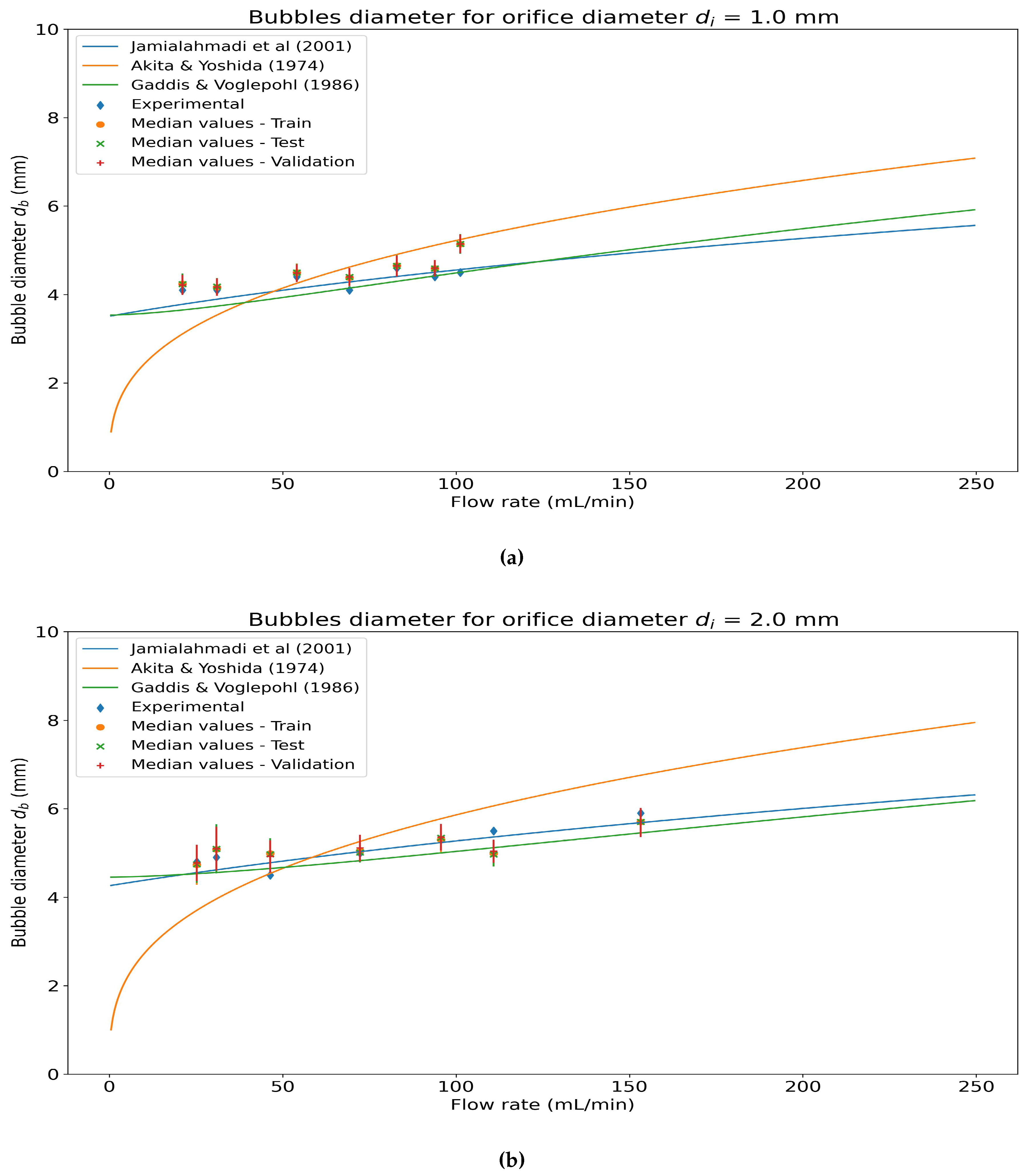 Preprints 141459 g014a