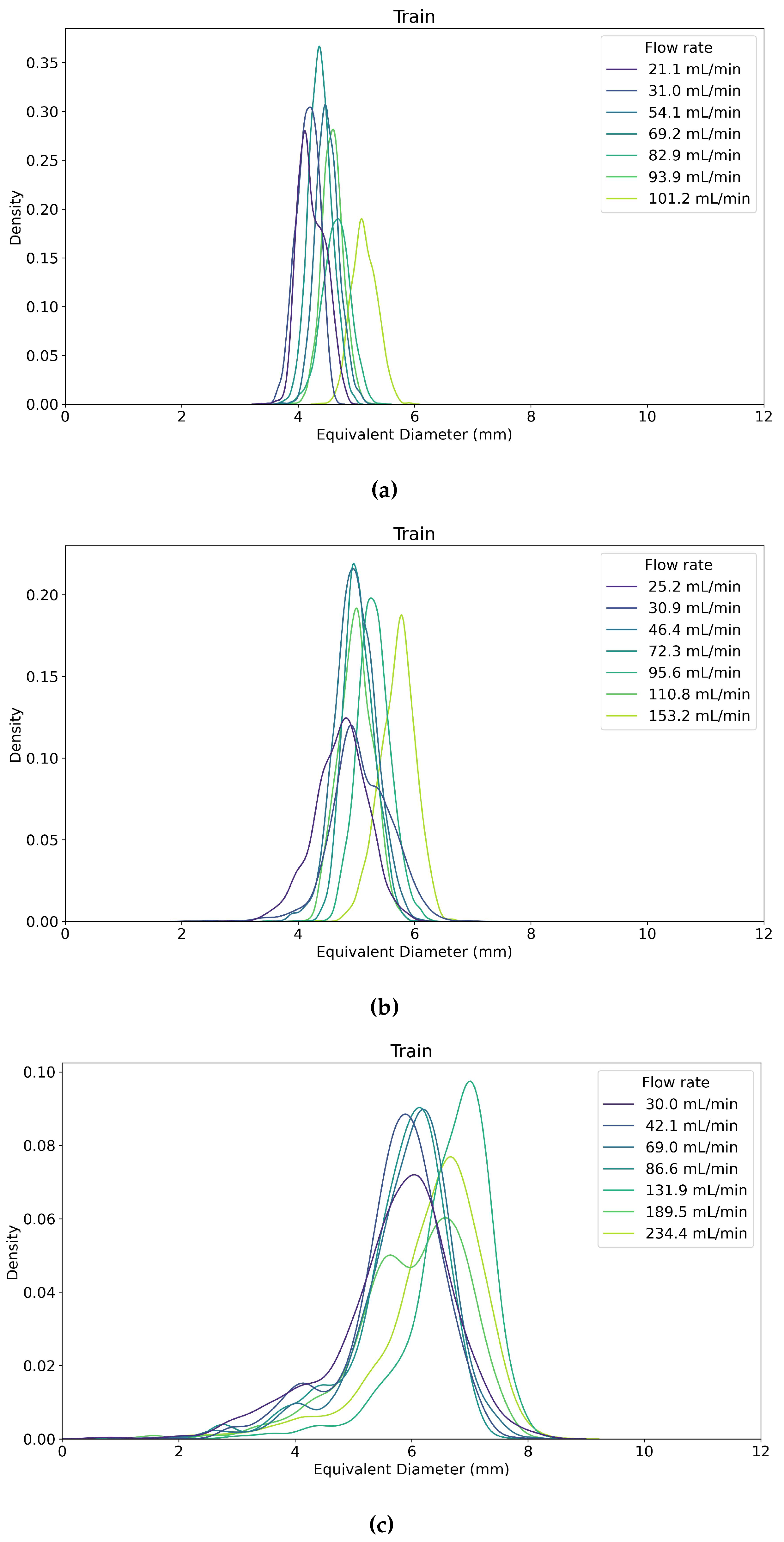 Preprints 141459 g016