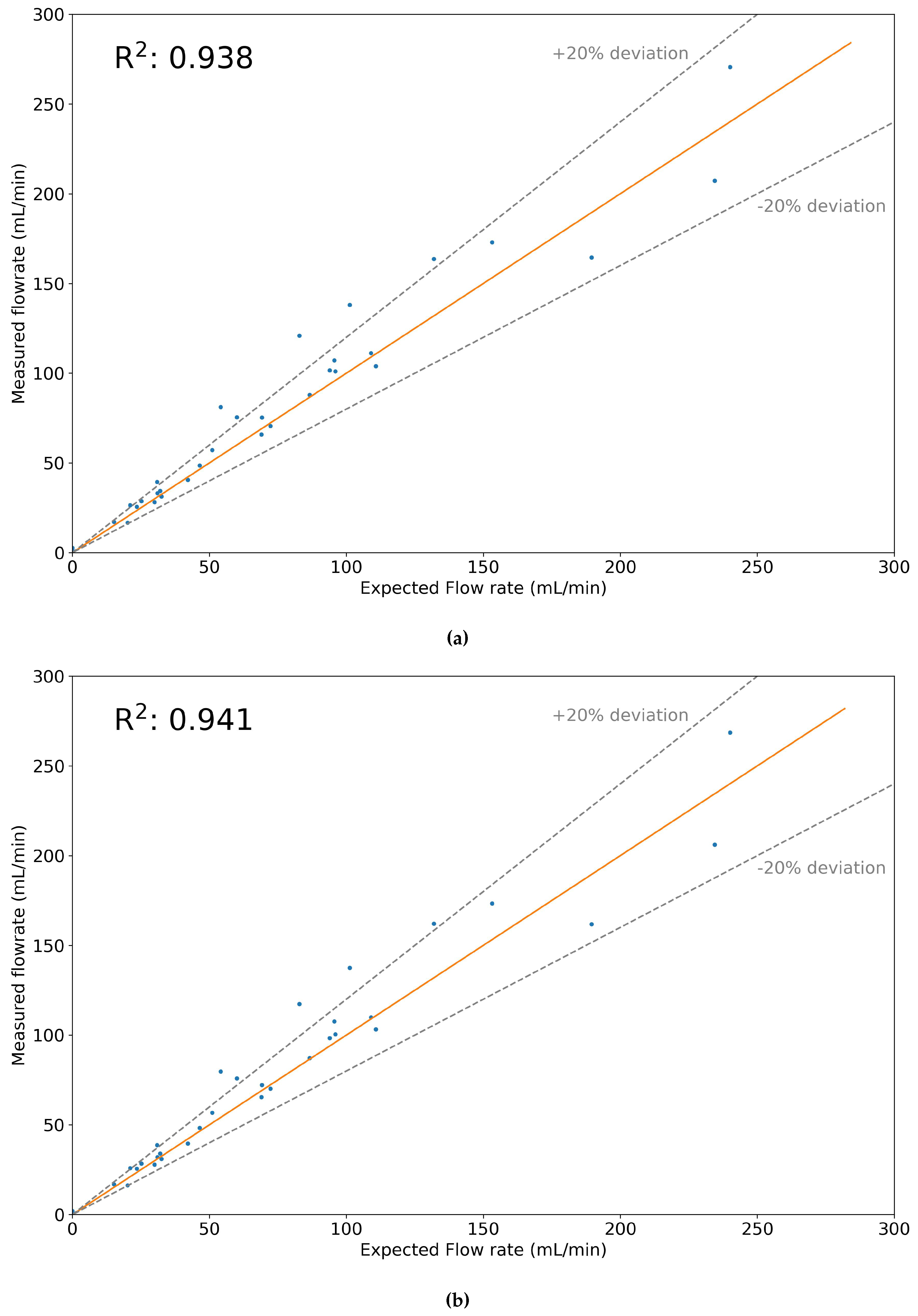 Preprints 141459 g022