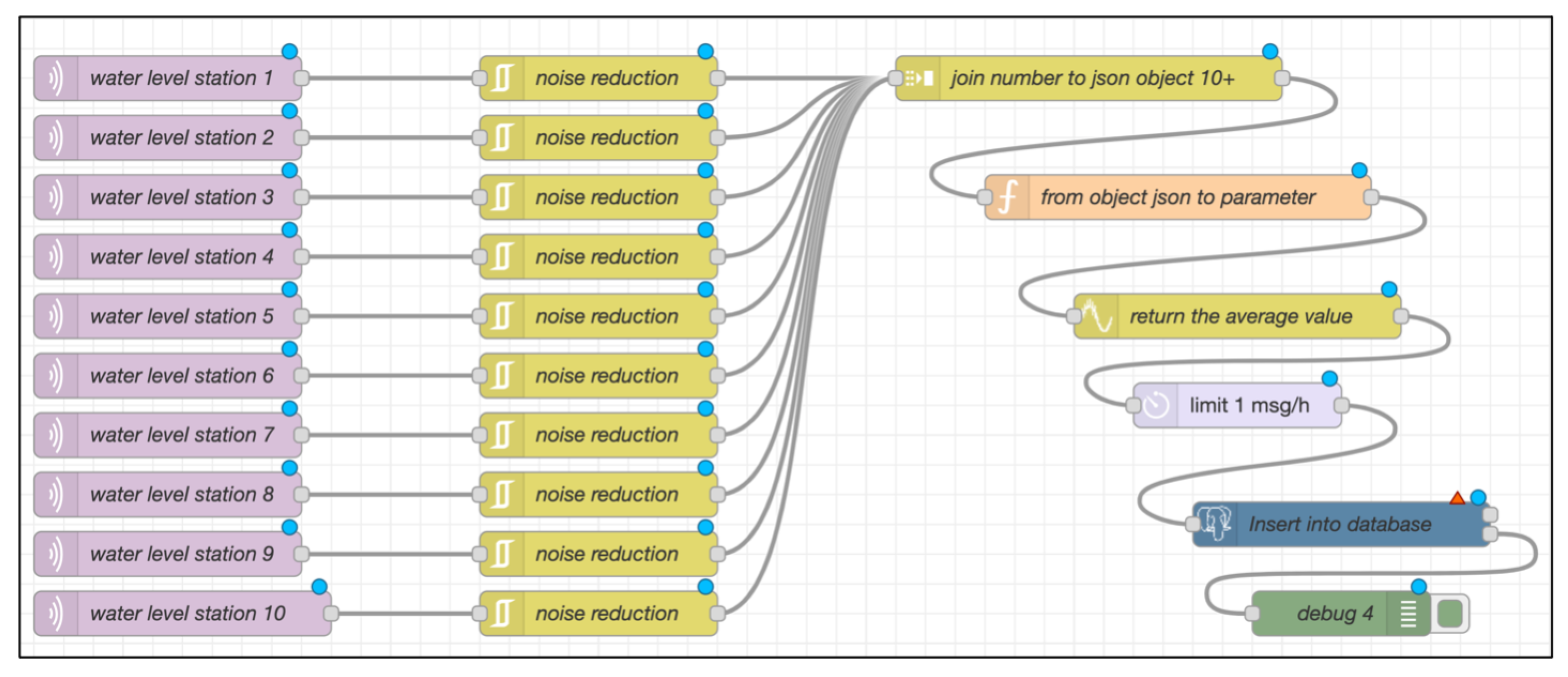 Preprints 164055 g005