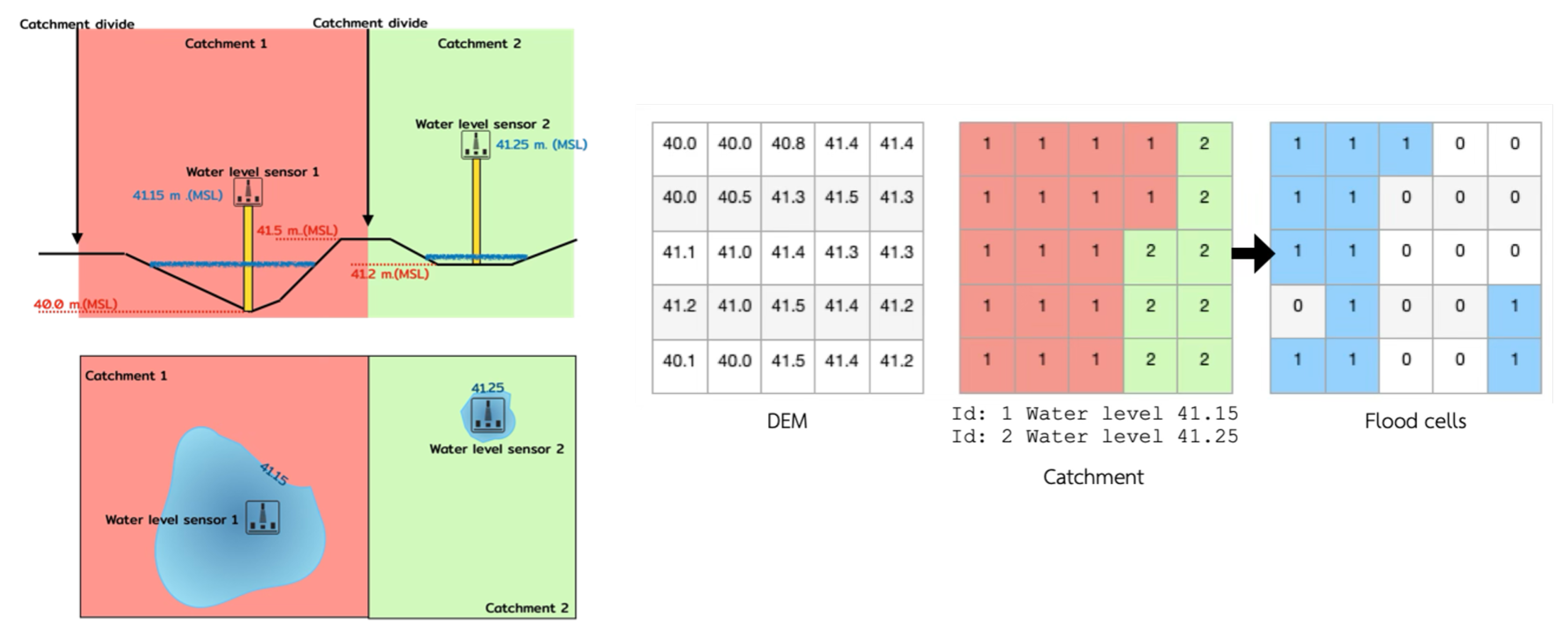 Preprints 164055 g006