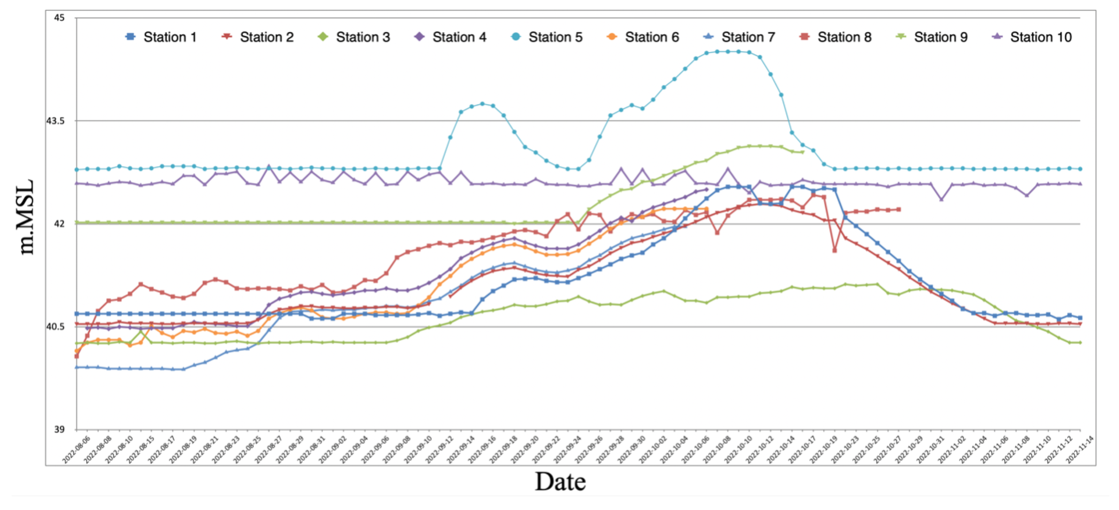 Preprints 164055 g007