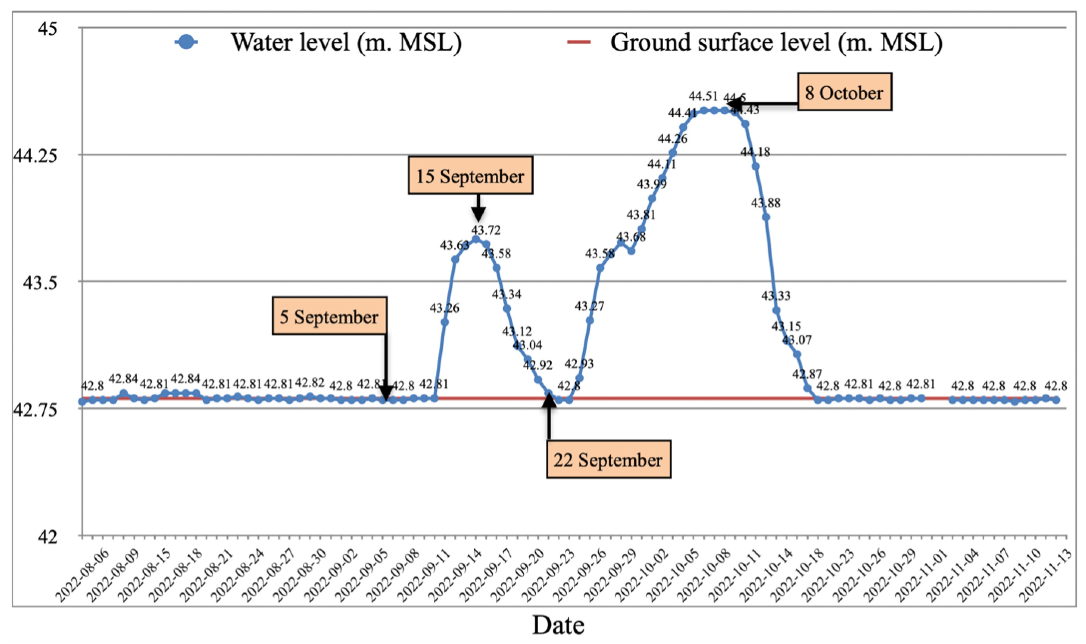 Preprints 164055 g008