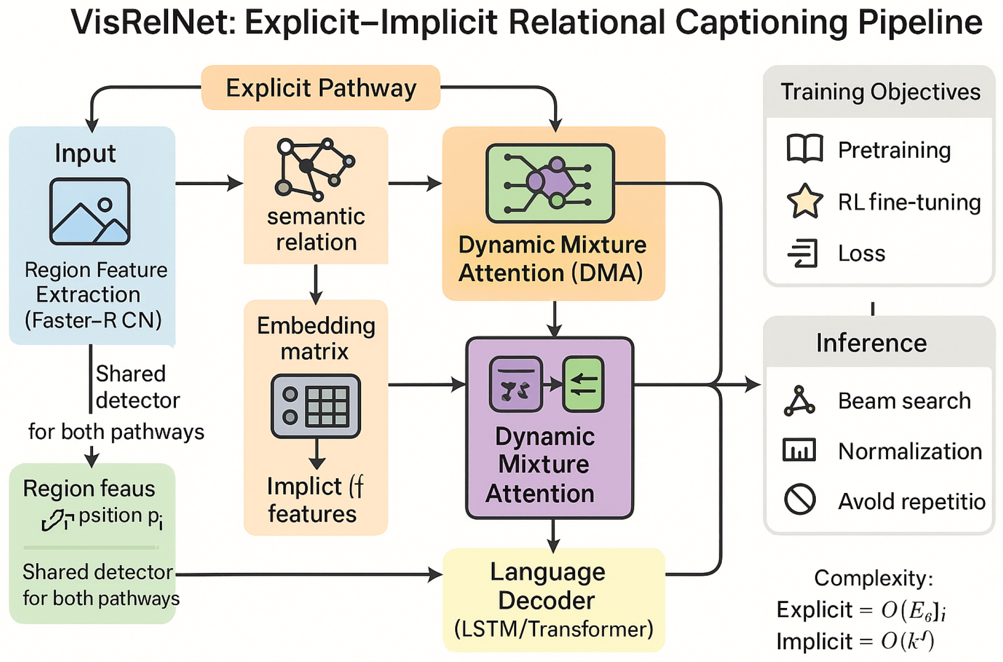 Preprints 179855 g001